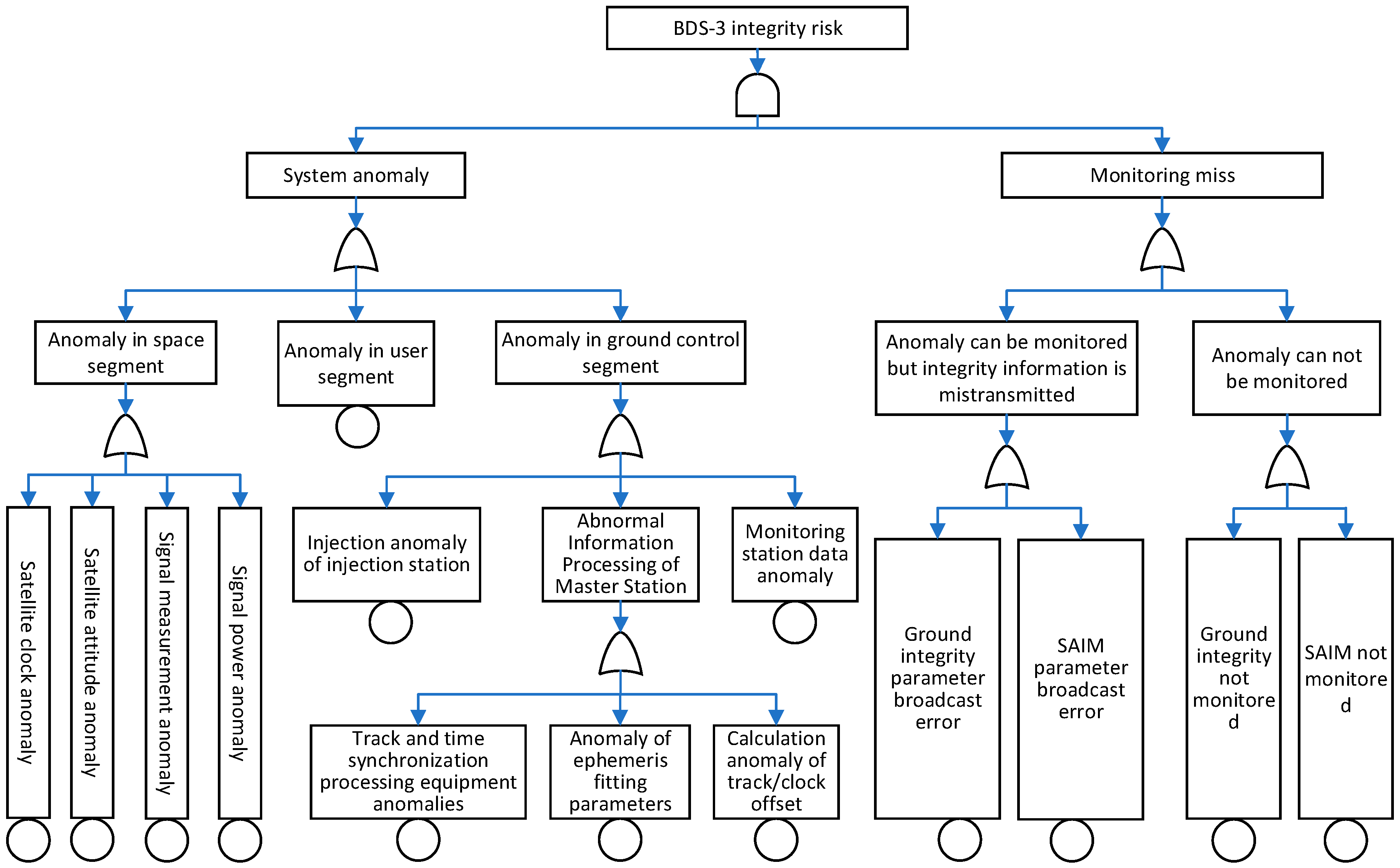 Remotesensing 14 00944 g003 550