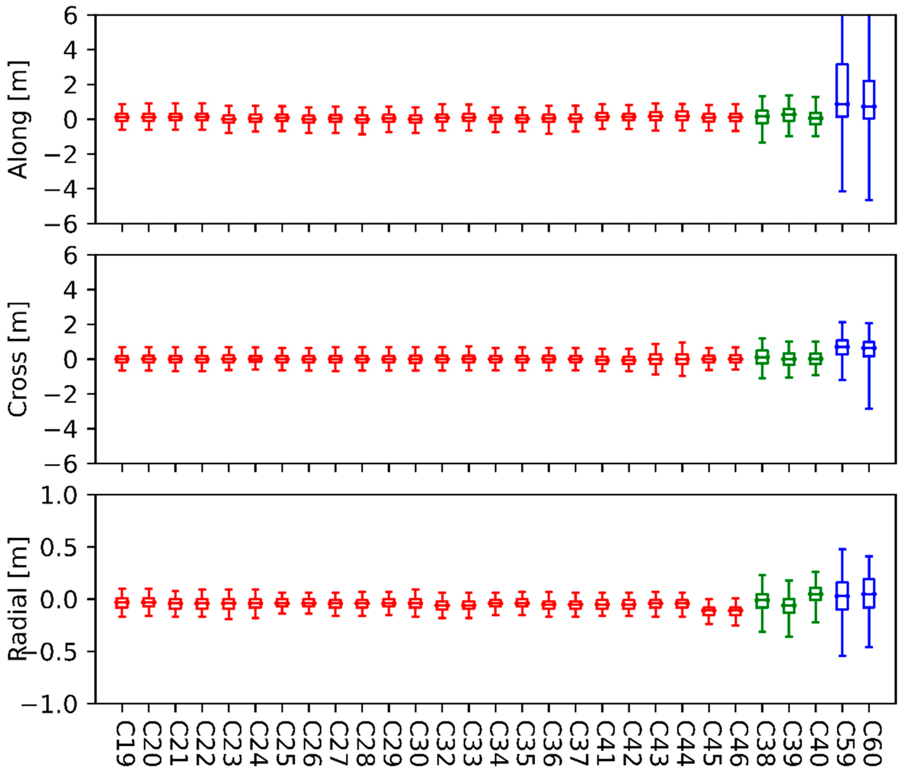 Remotesensing 14 00944 g005 550