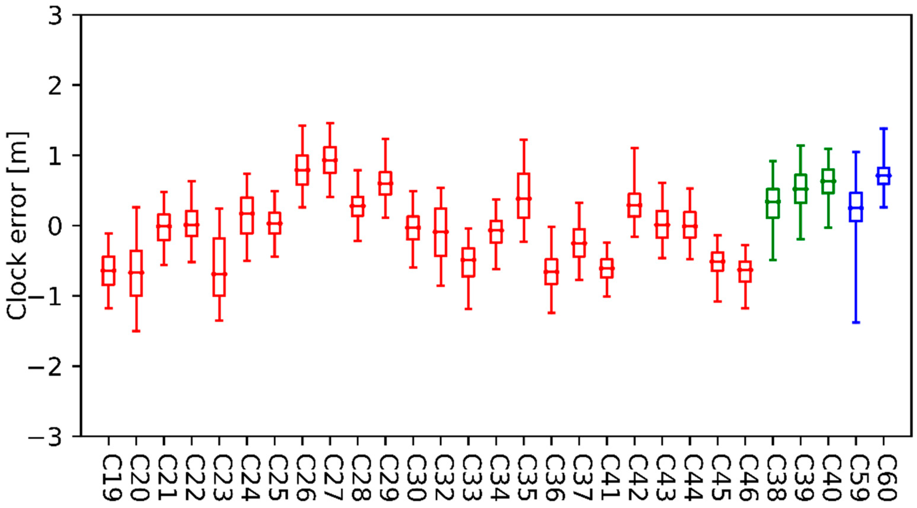 Remotesensing 14 00944 g006 550