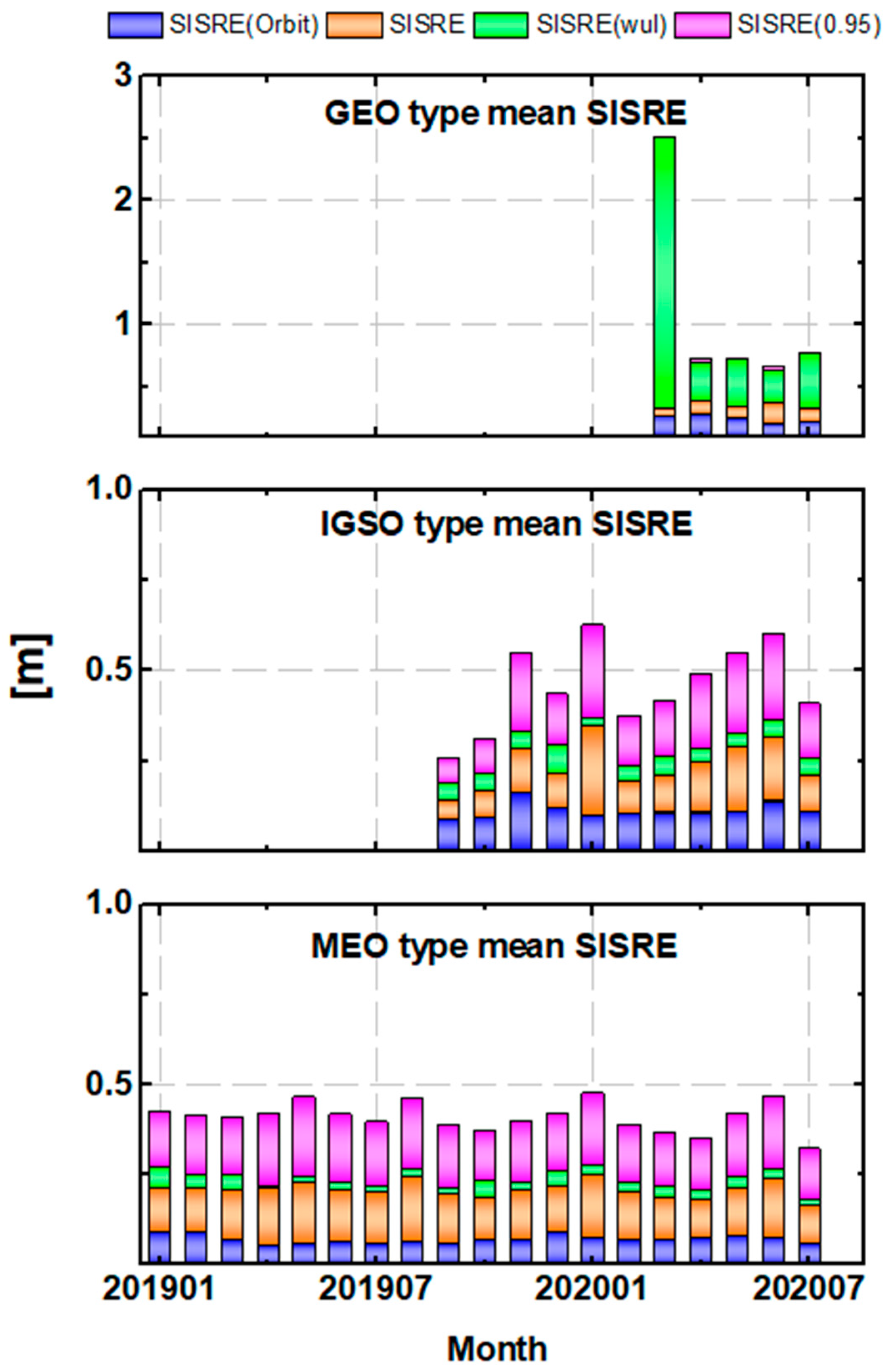 Remotesensing 14 00944 g007 550