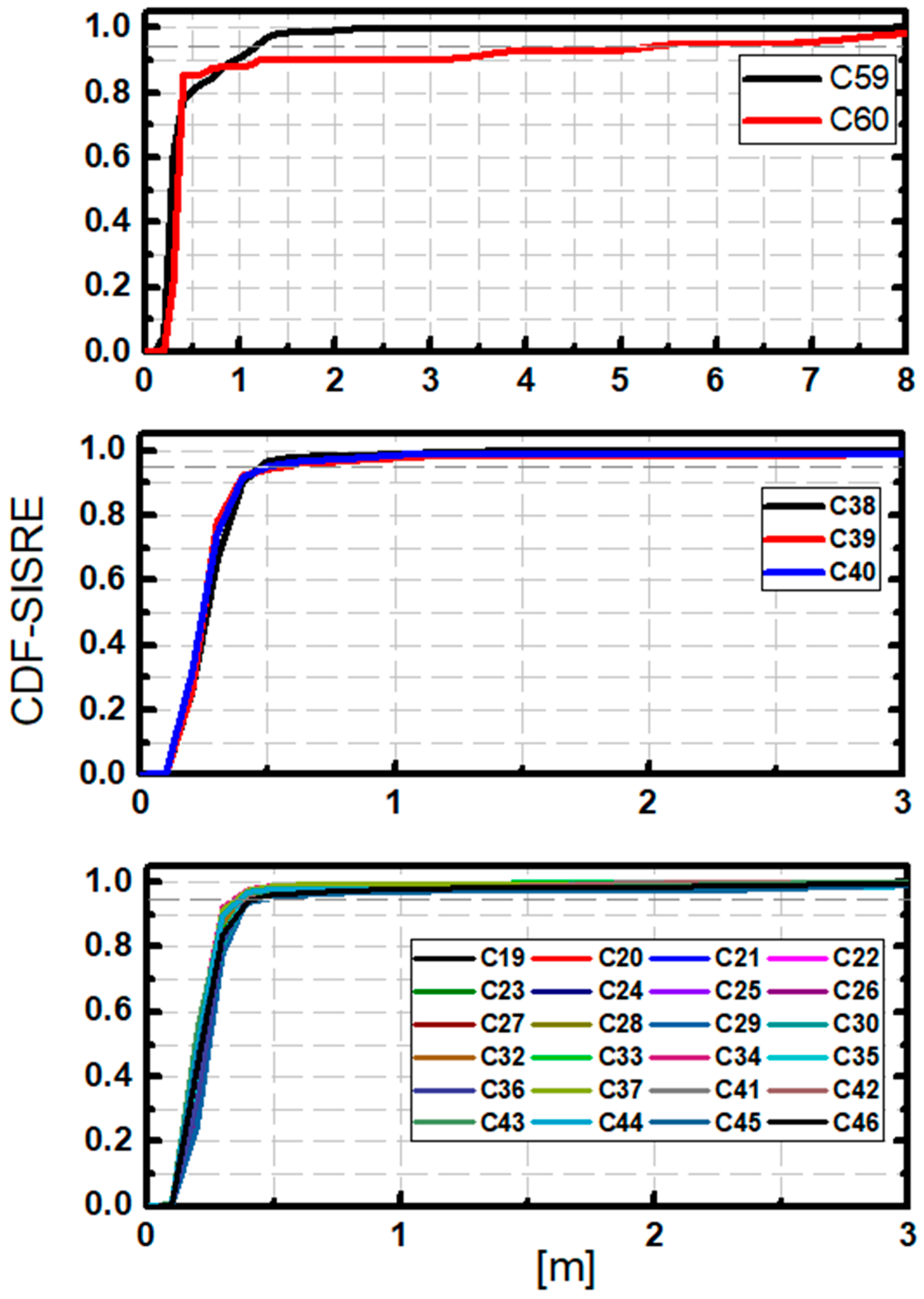Remotesensing 14 00944 g008 550