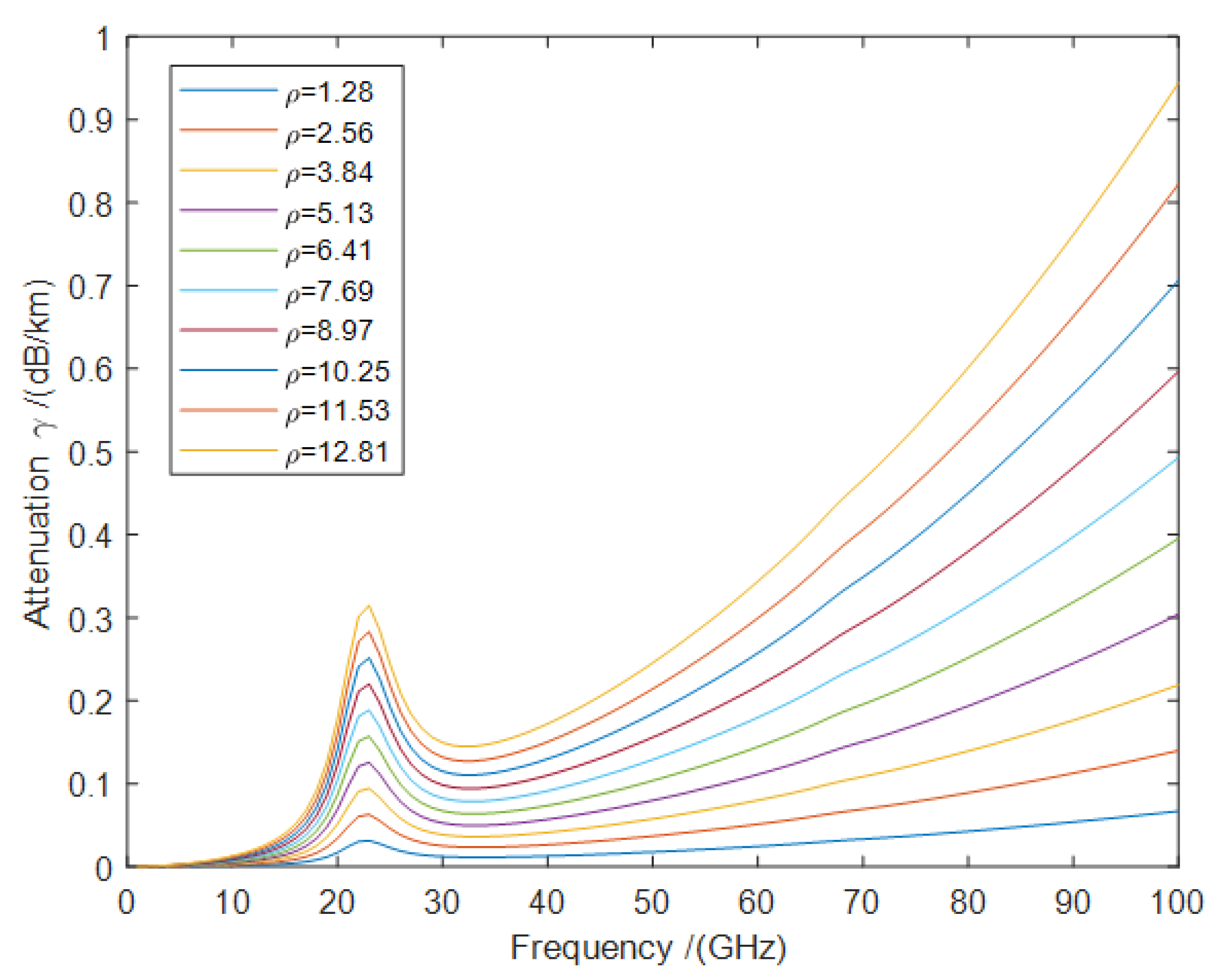 Remotesensing 14 00946 g001
