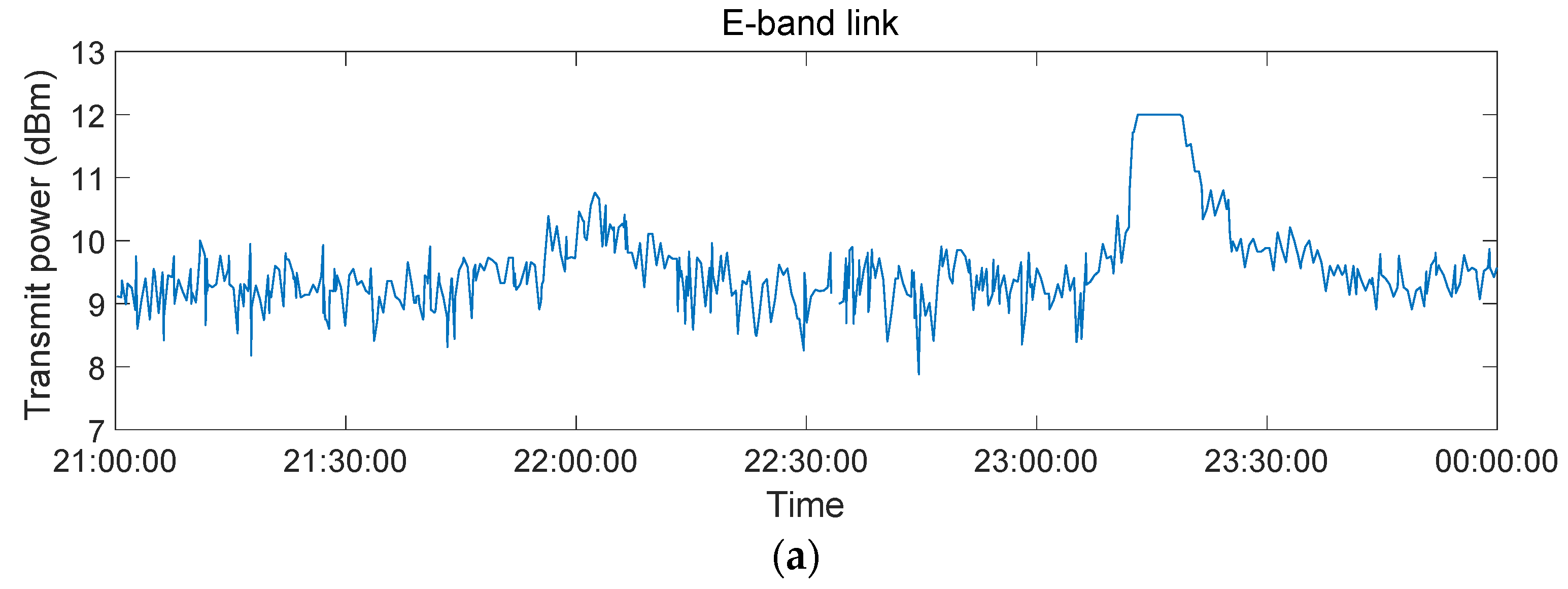 Remotesensing 14 00946 g002a
