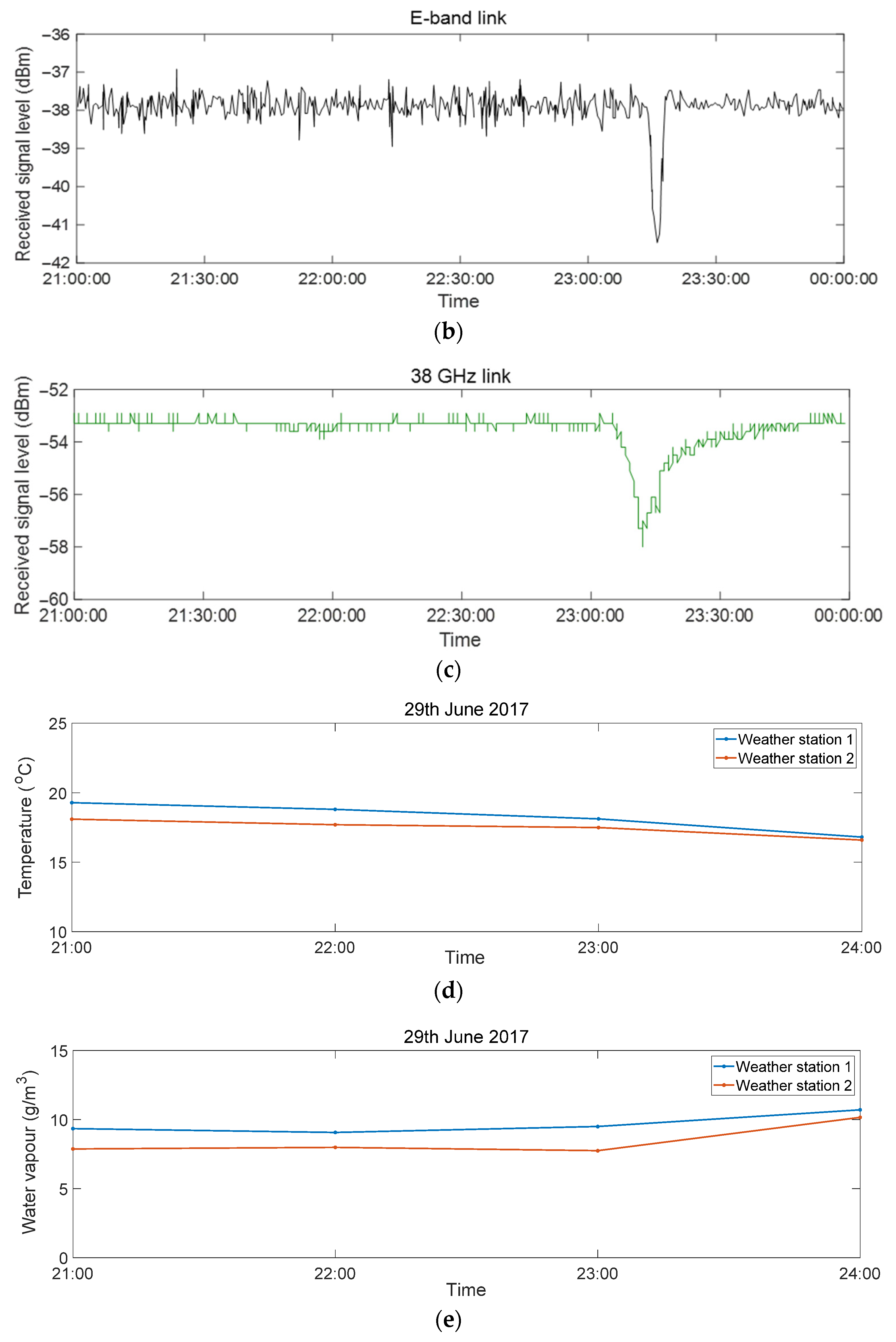 Remotesensing 14 00946 g002b