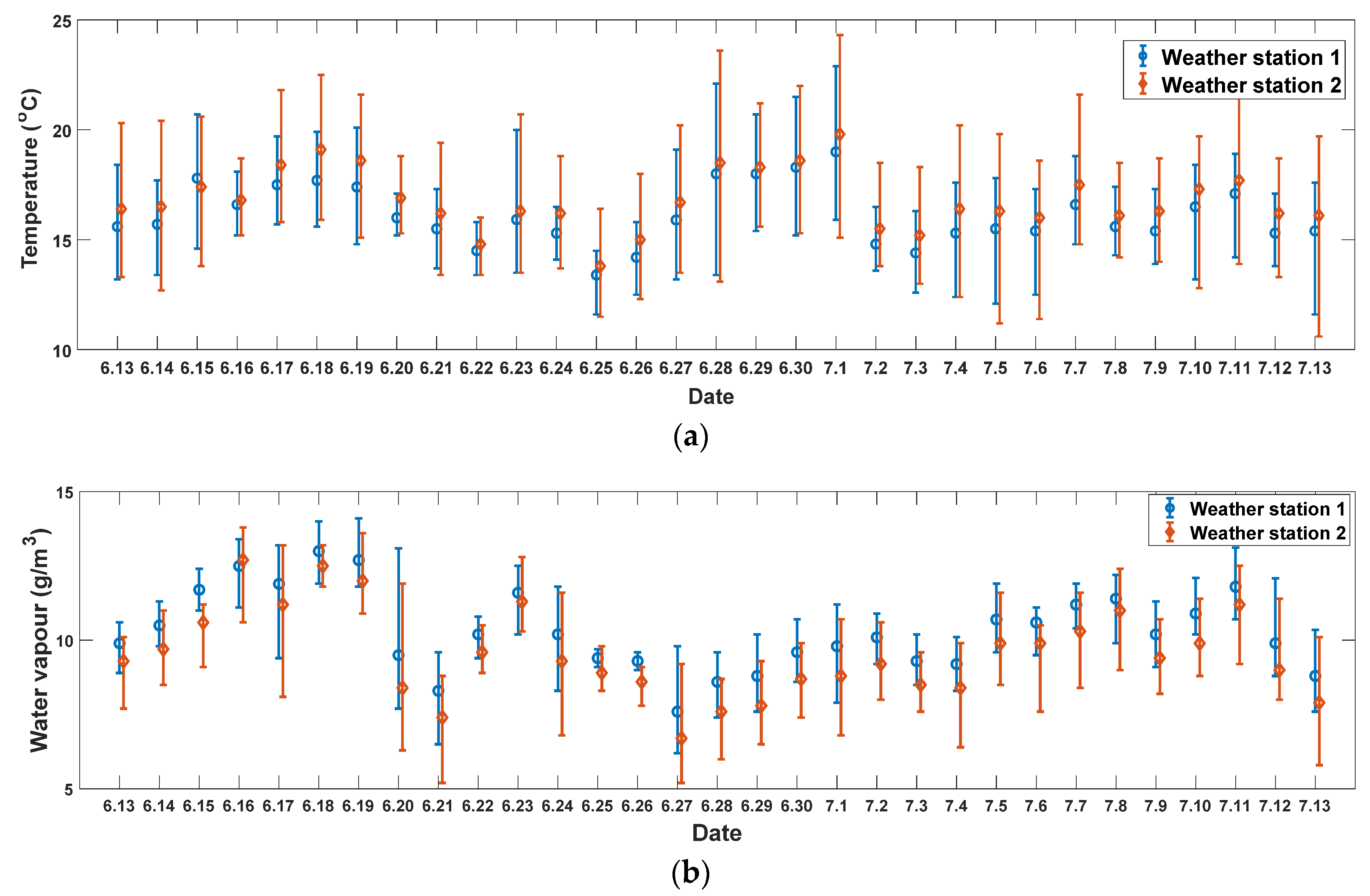 Remotesensing 14 00946 g004