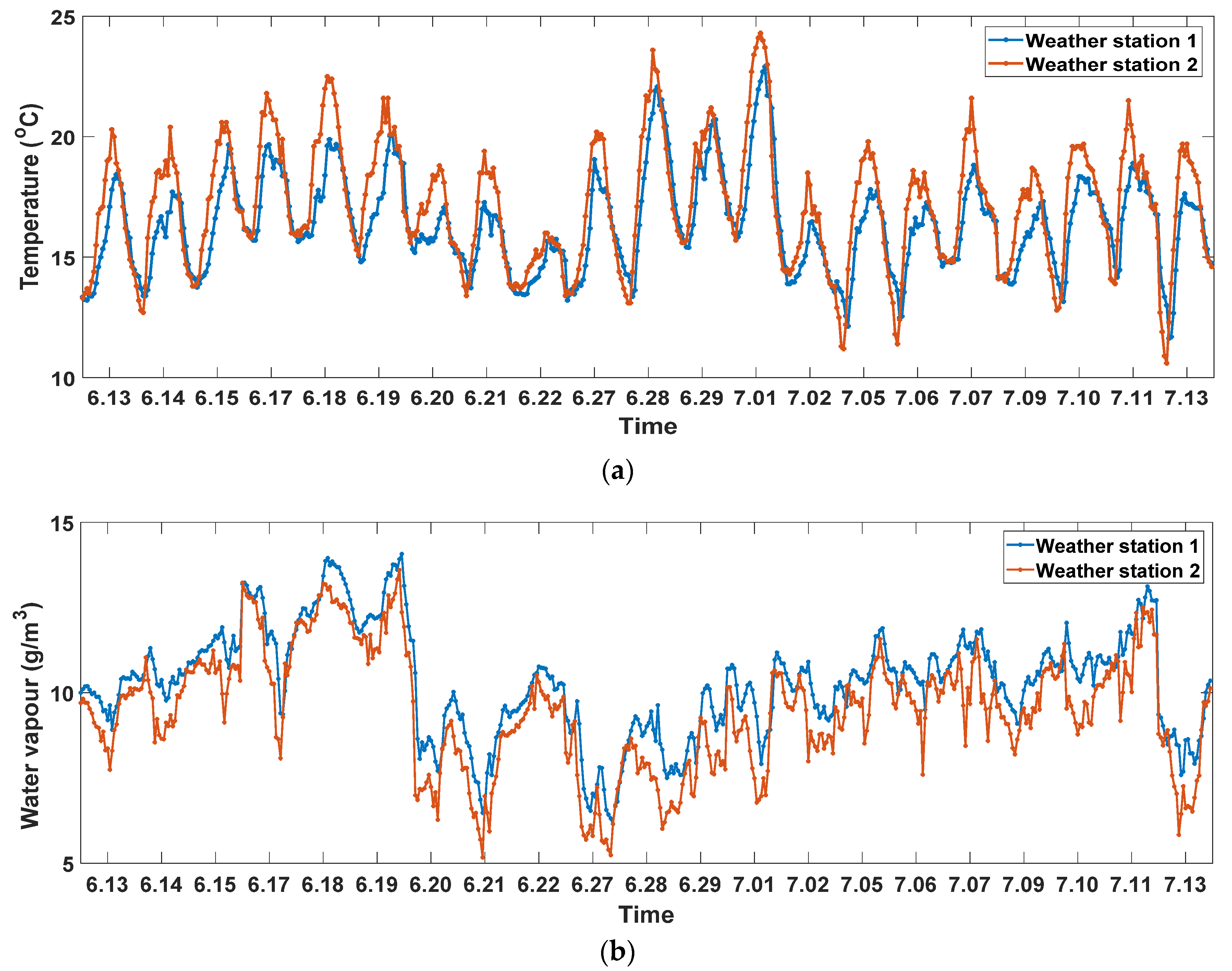 Remotesensing 14 00946 g005