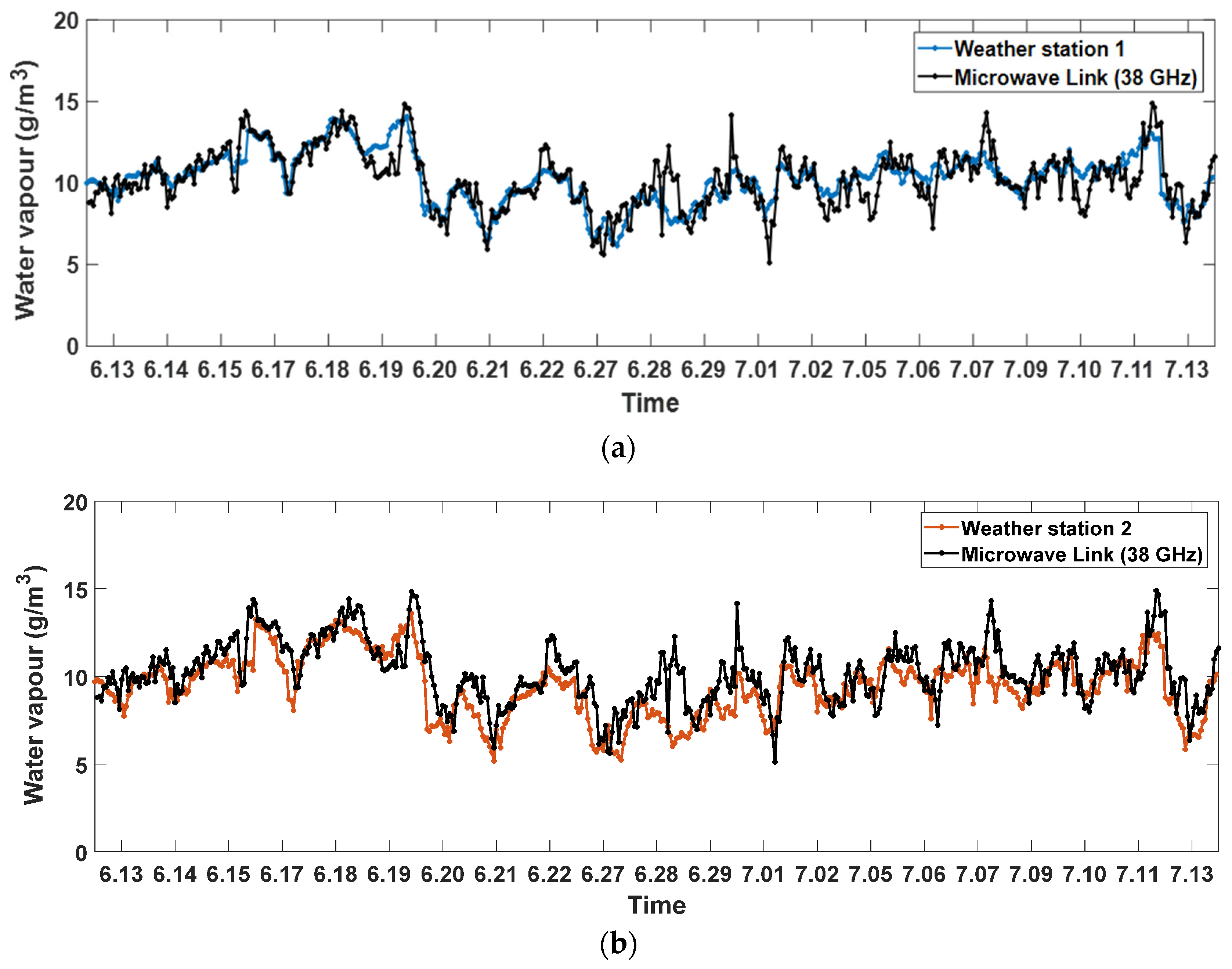 Remotesensing 14 00946 g006