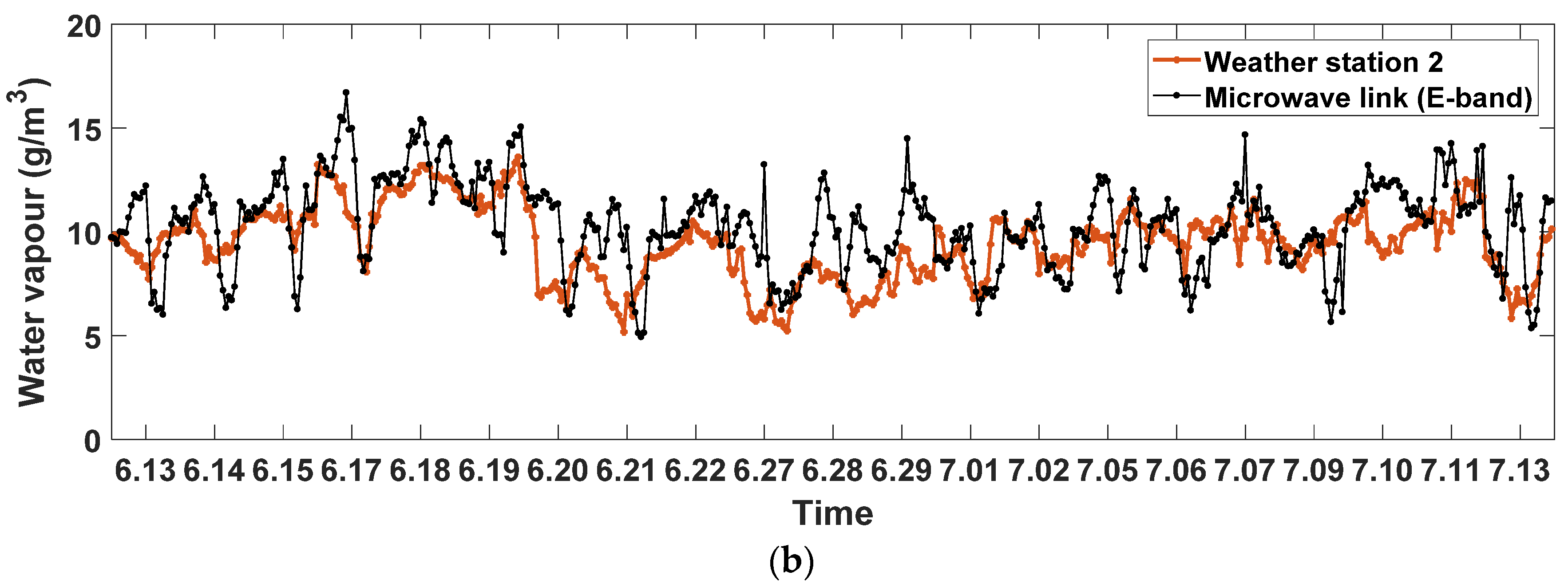 Remotesensing 14 00946 g007b