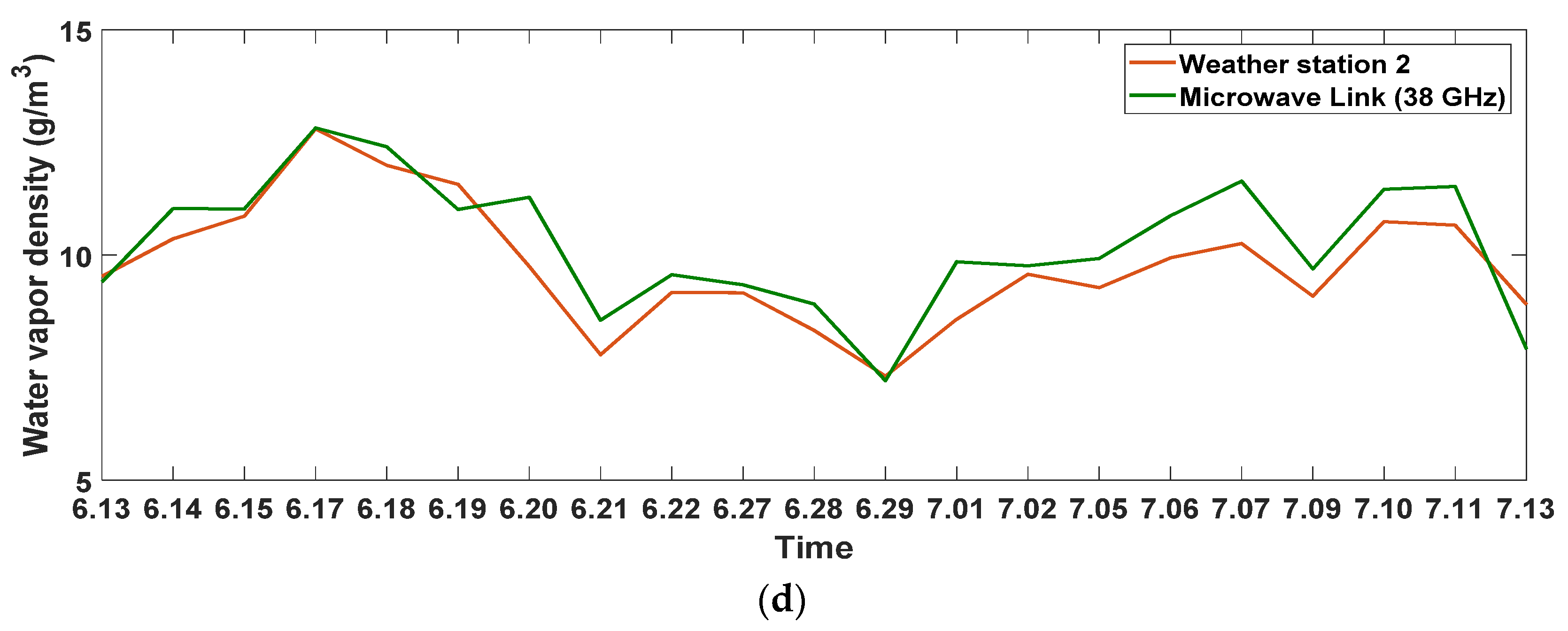 Remotesensing 14 00946 g008b