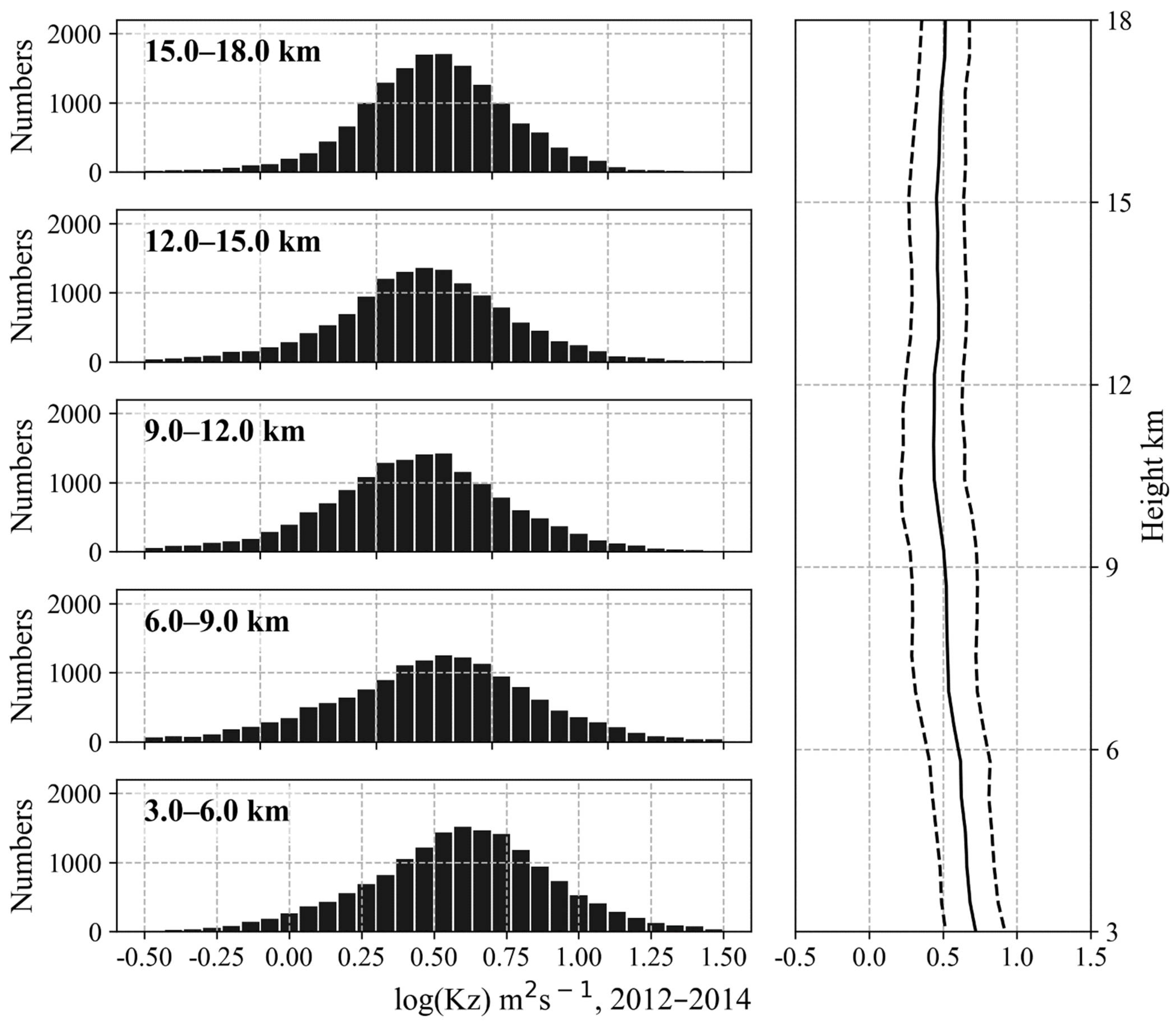 Remotesensing 14 00947 g003 550