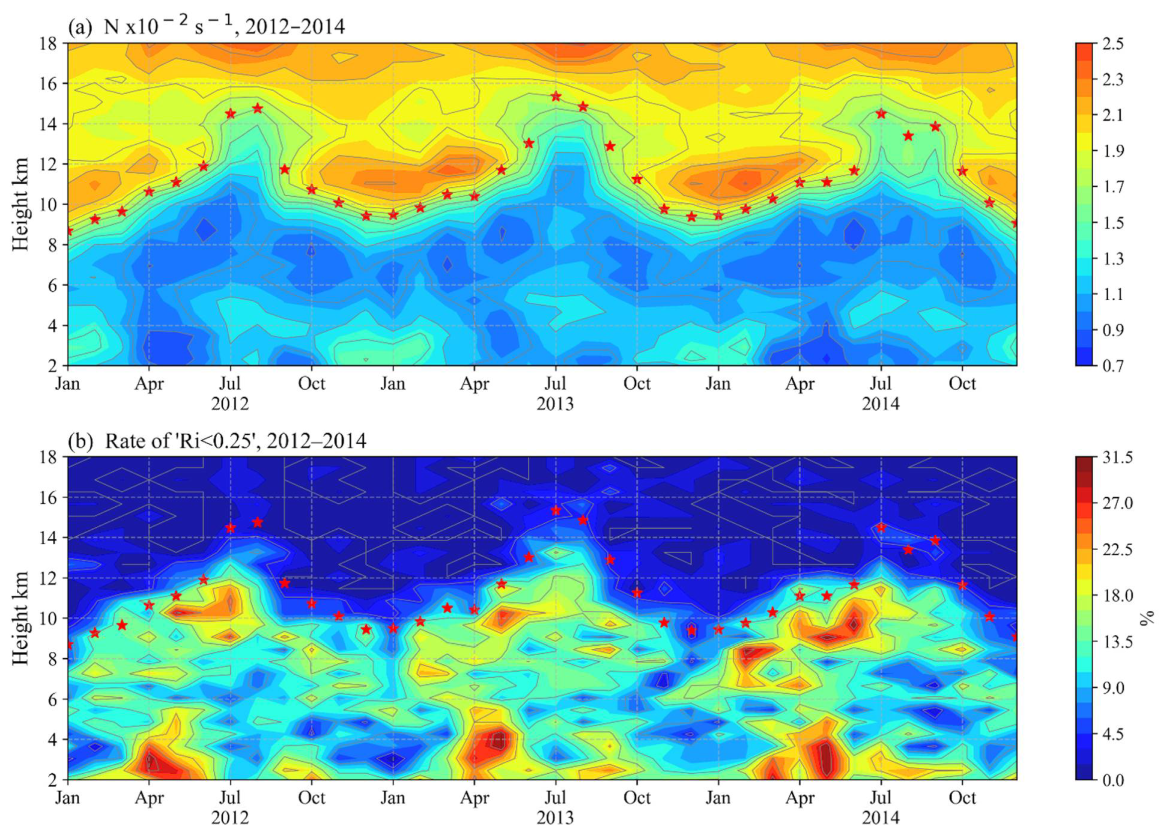 Remotesensing 14 00947 g005 550