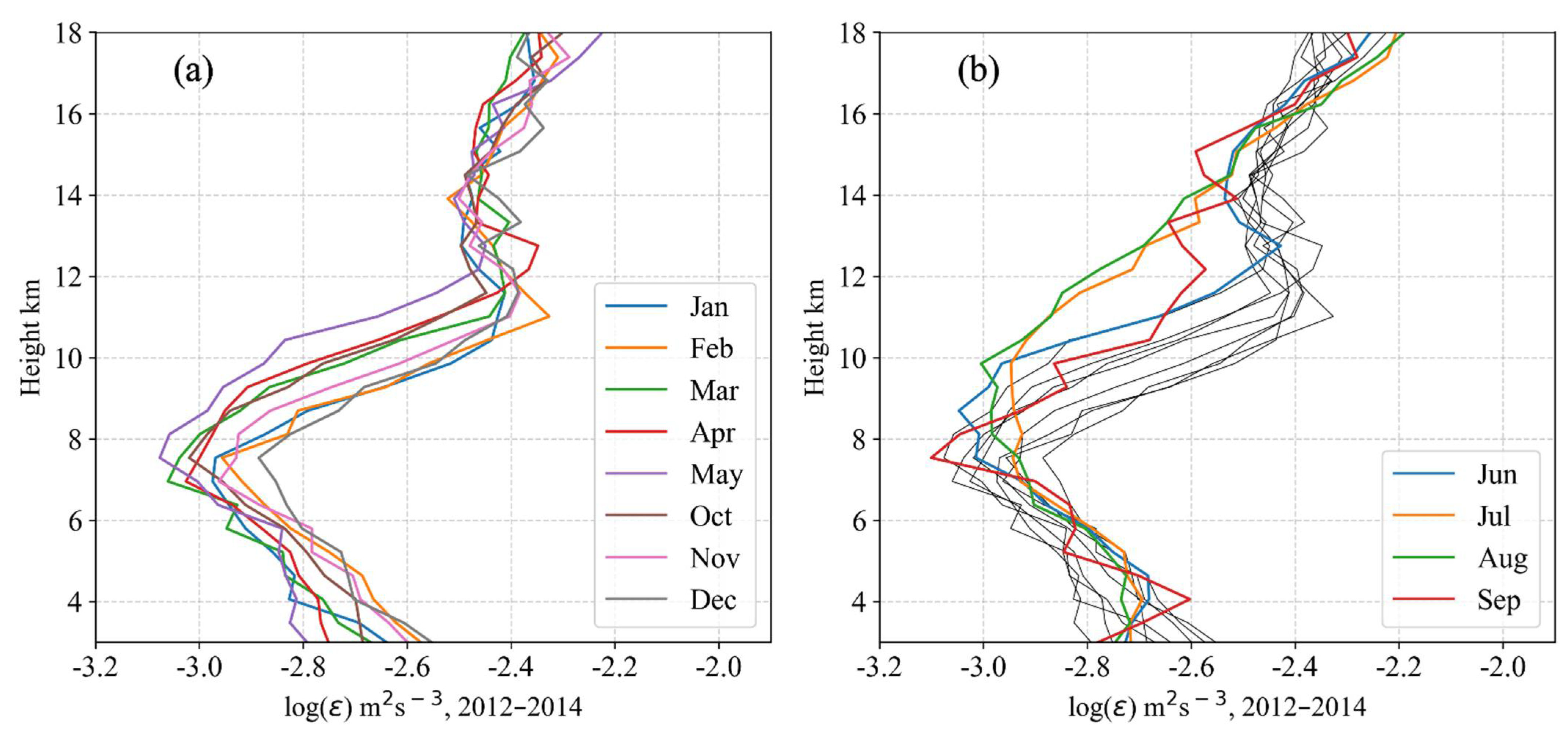 Remotesensing 14 00947 g007 550
