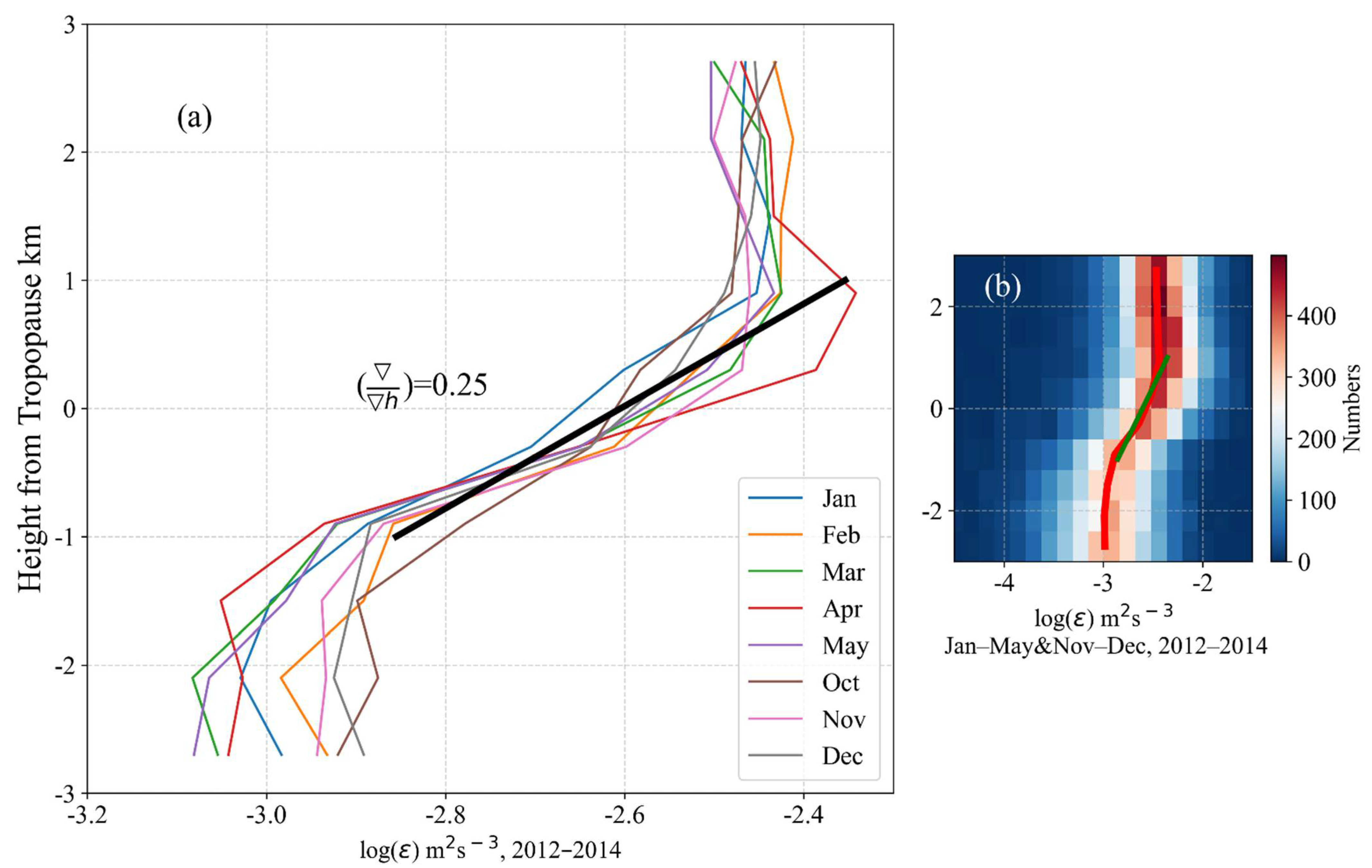 Remotesensing 14 00947 g008 550