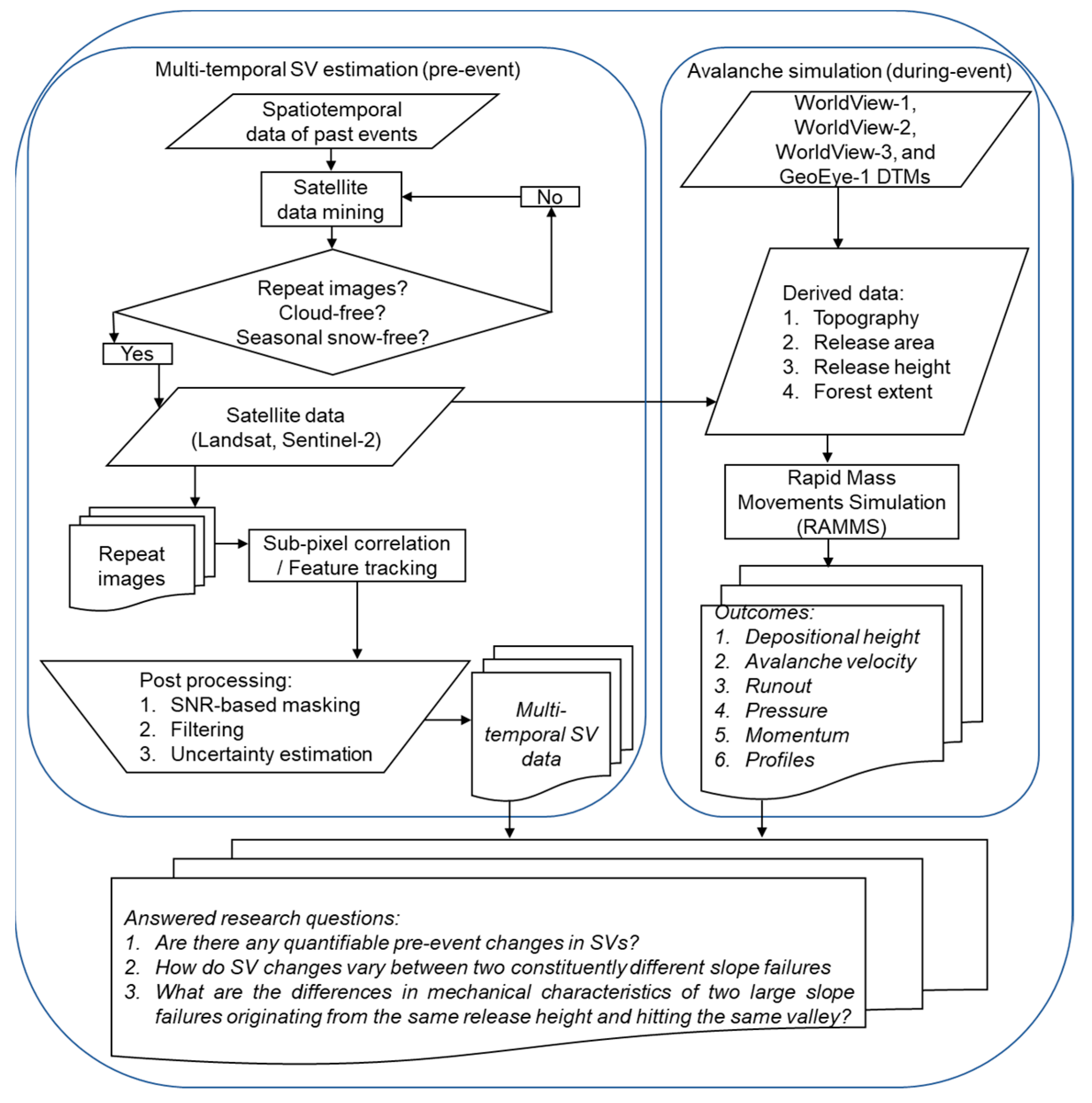 Remotesensing 14 00949 g002 Remotesensing 14 00949 g002