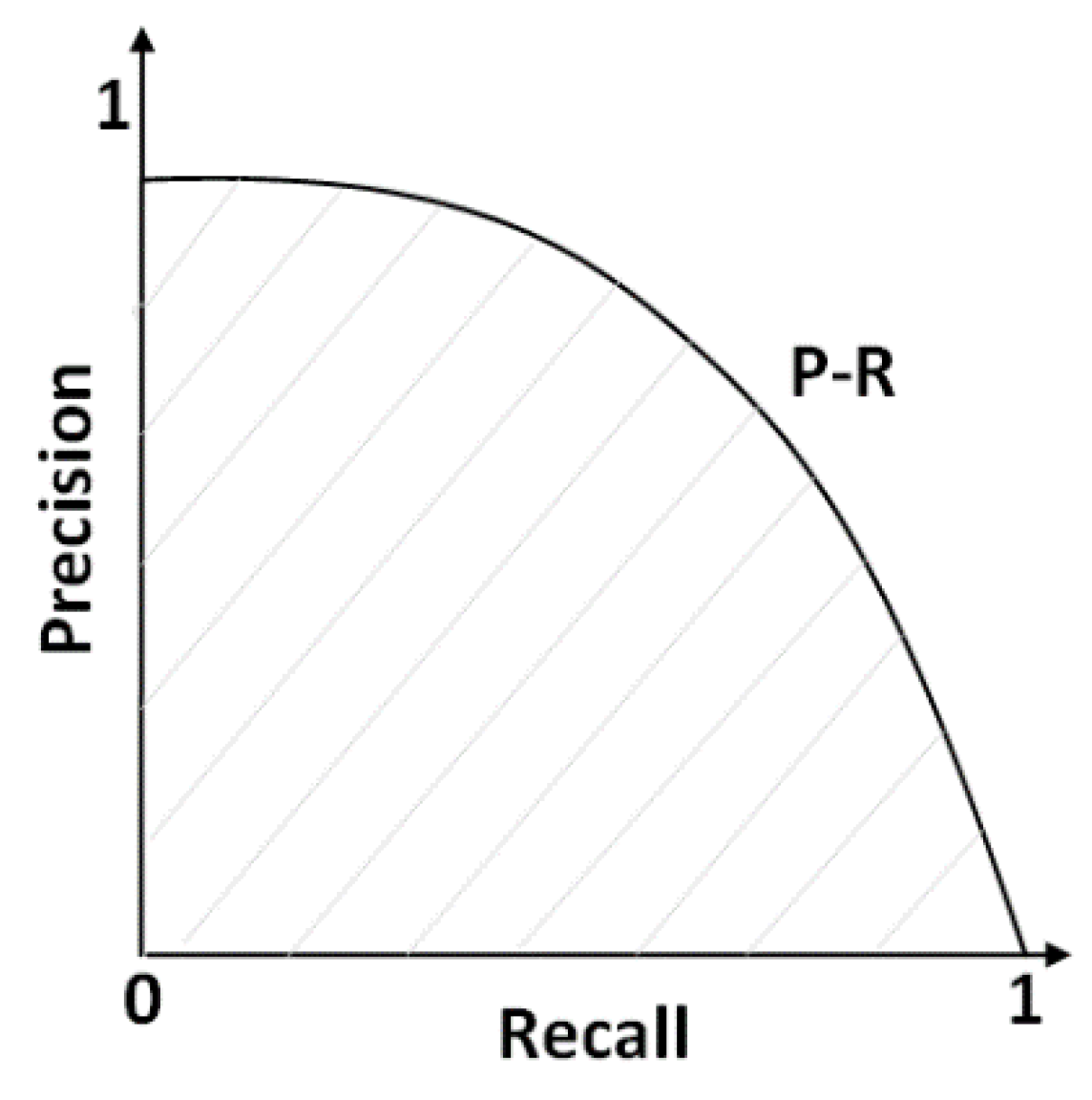 Remotesensing 14 00950 g007 550