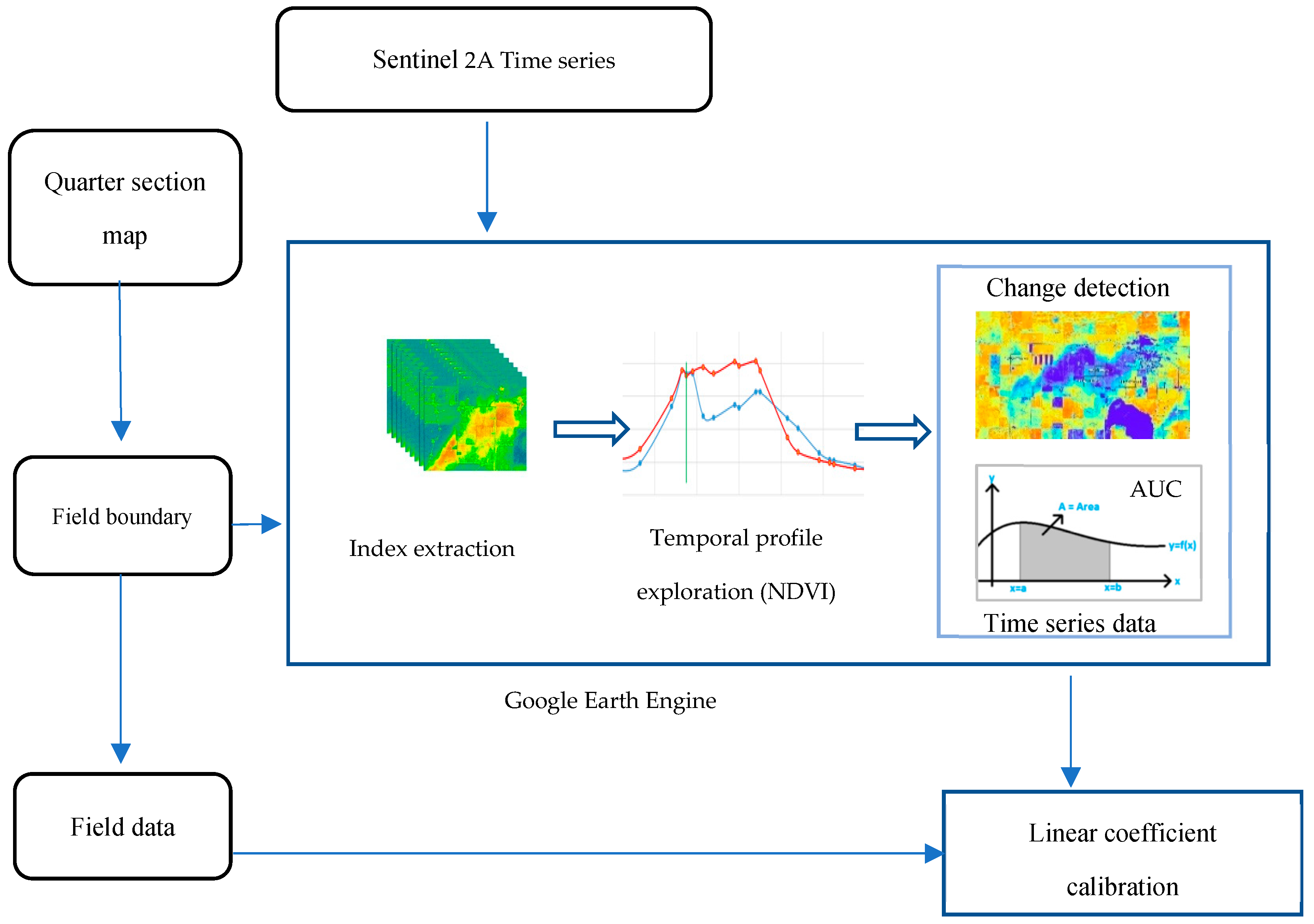 Remotesensing 14 00951 g002 550