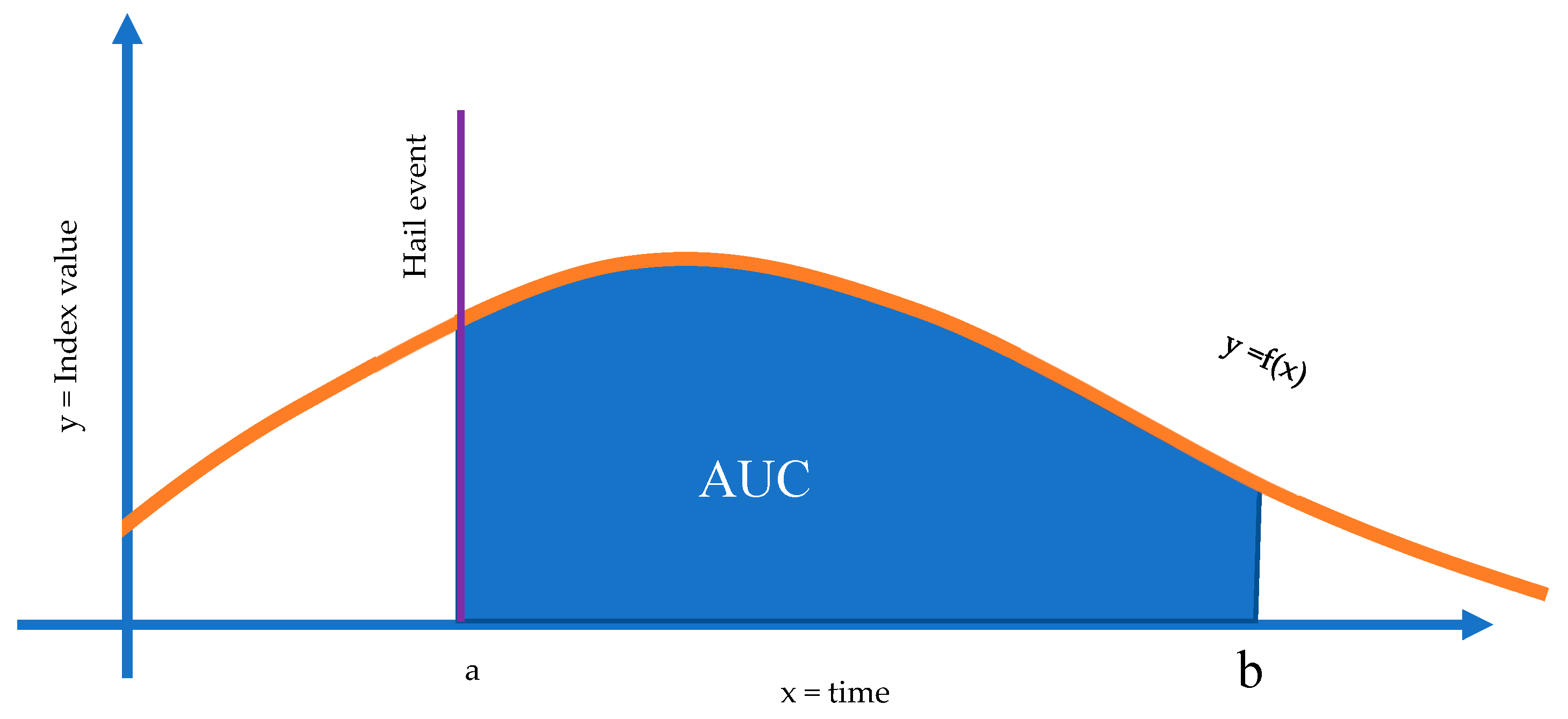 Remotesensing 14 00951 g003 550