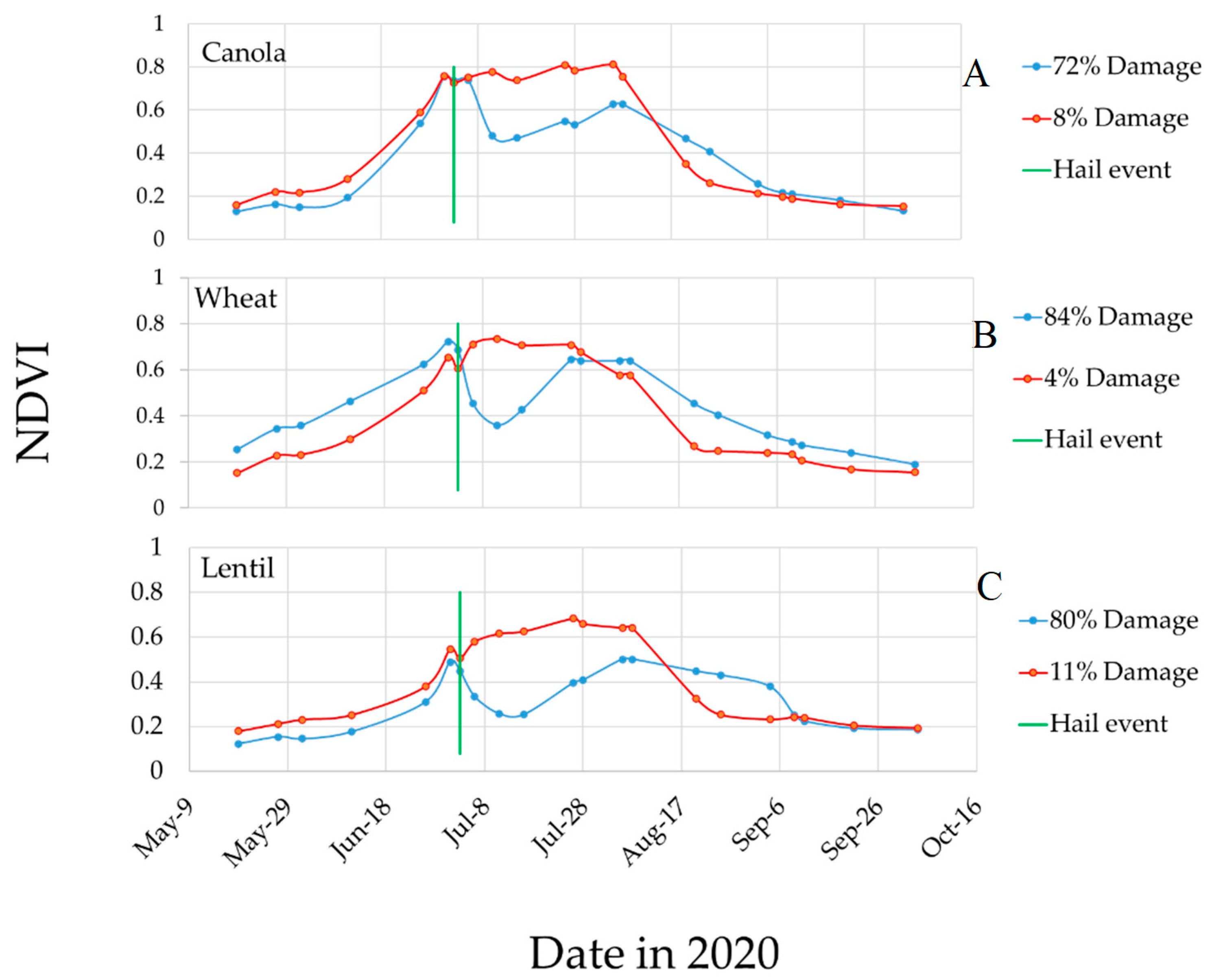 Remotesensing 14 00951 g005 550
