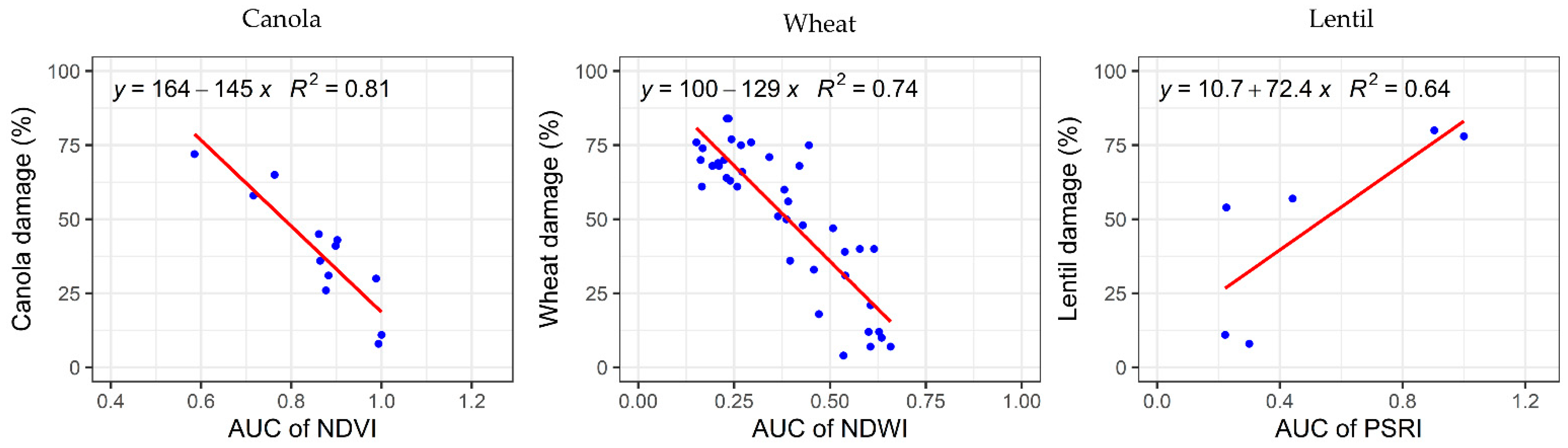 Remotesensing 14 00951 g006 550