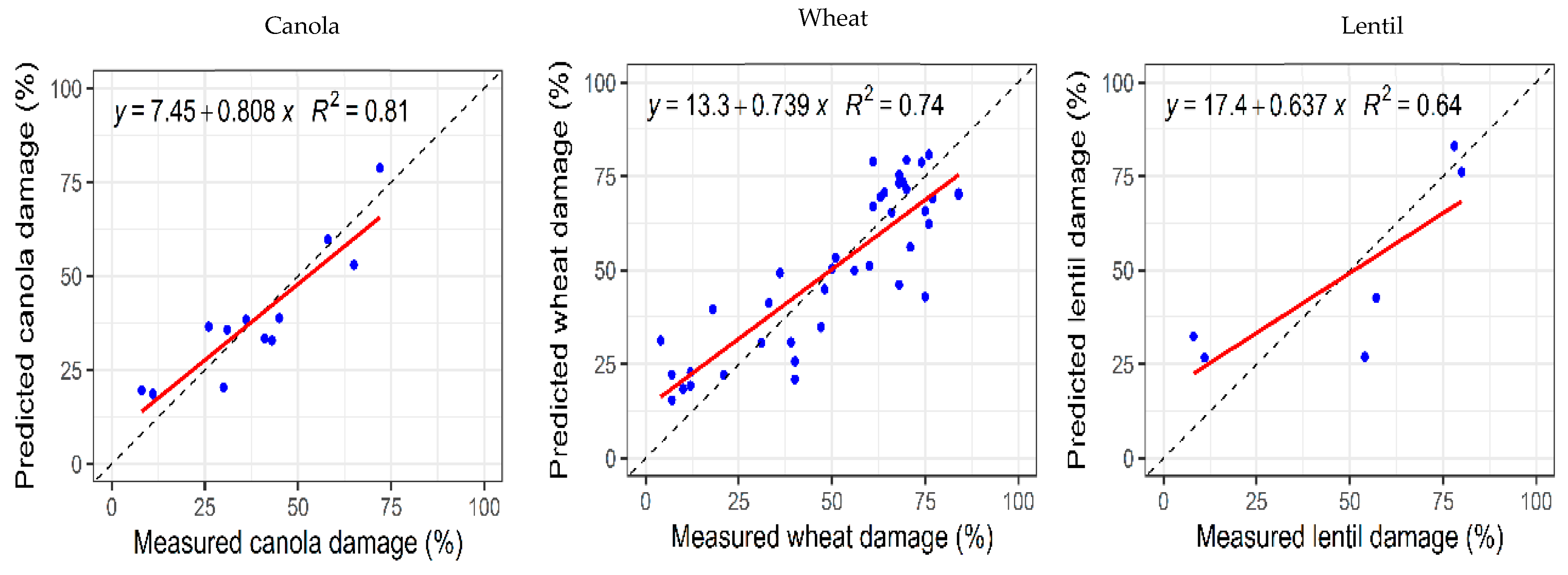 Remotesensing 14 00951 g007 550