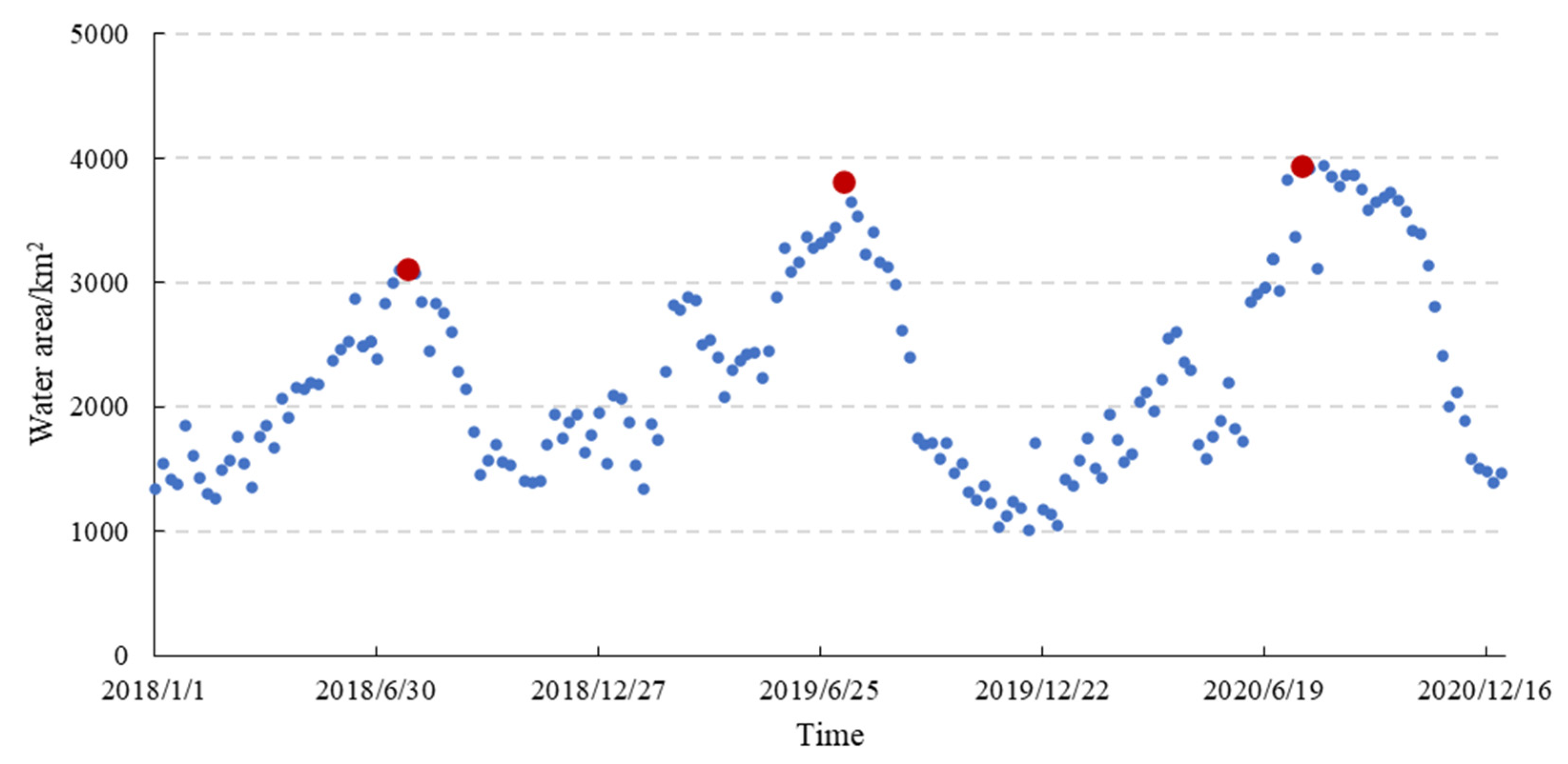 Remotesensing 14 00952 g004
