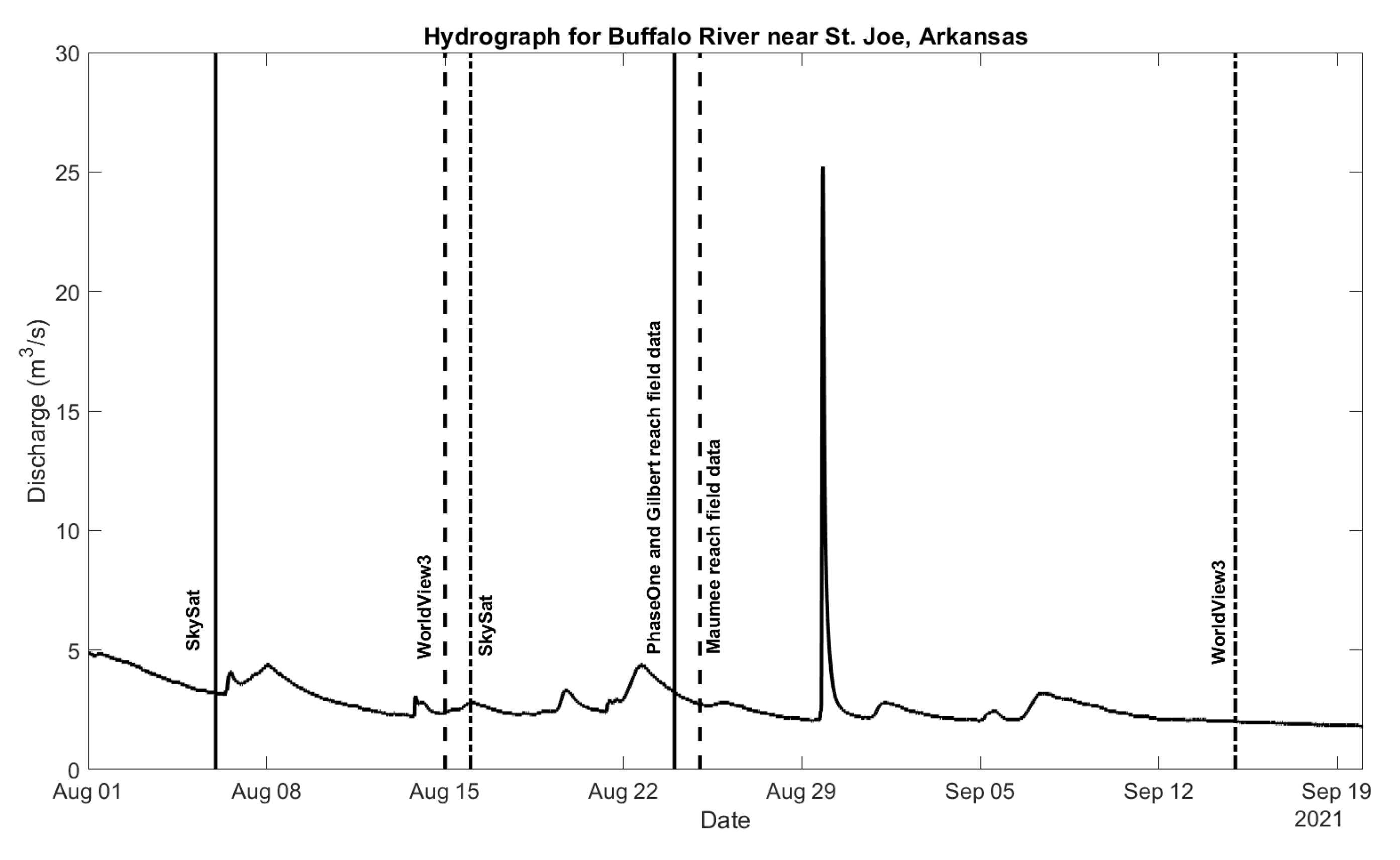 Remotesensing 14 00953 g003