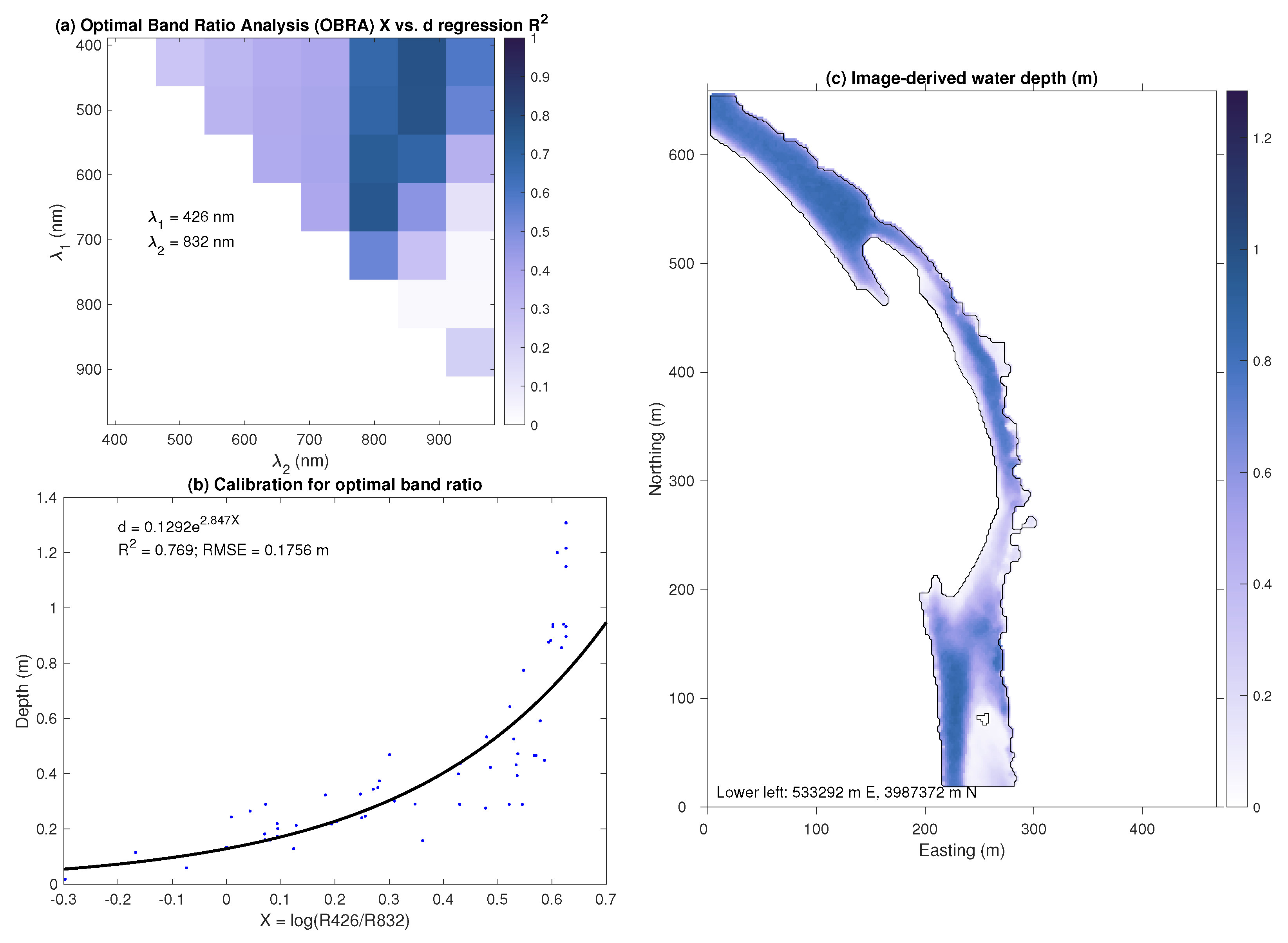 Remotesensing 14 00953 g007