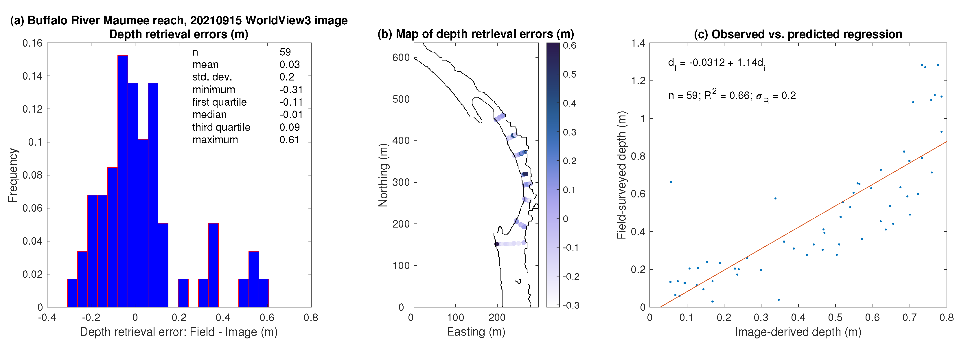 Remotesensing 14 00953 g008