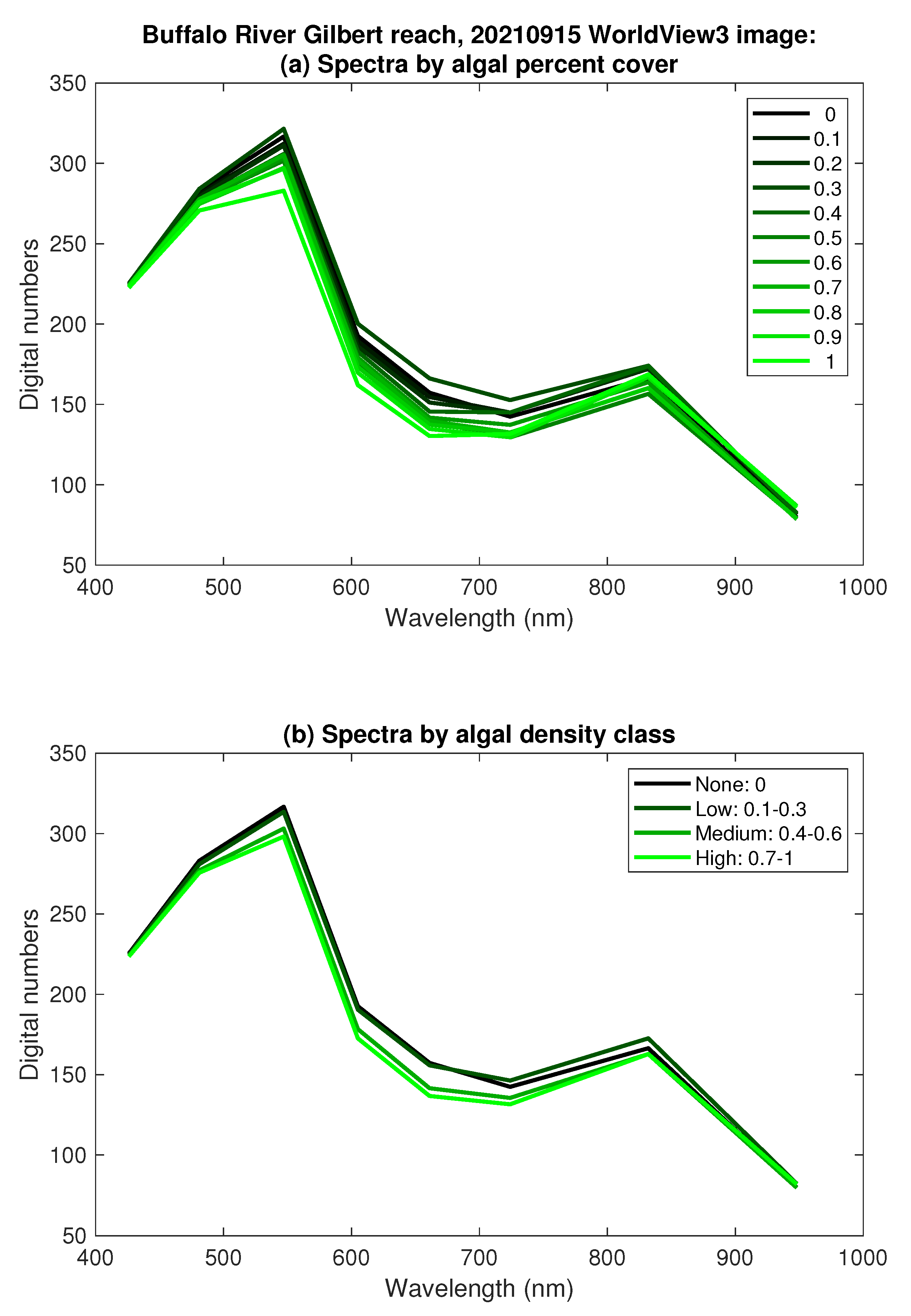Remotesensing 14 00953 g009