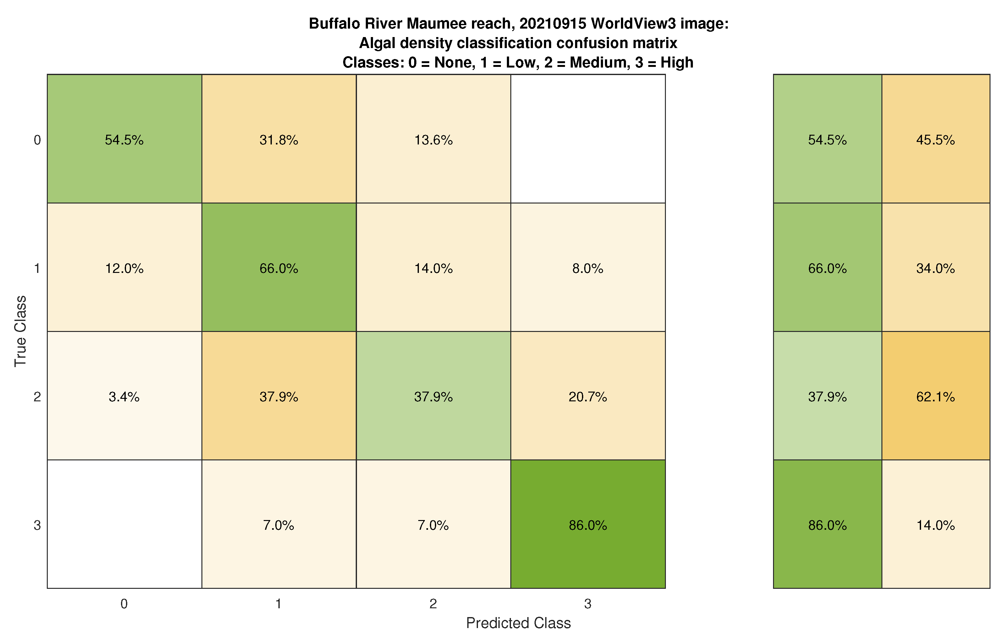 Remotesensing 14 00953 g012