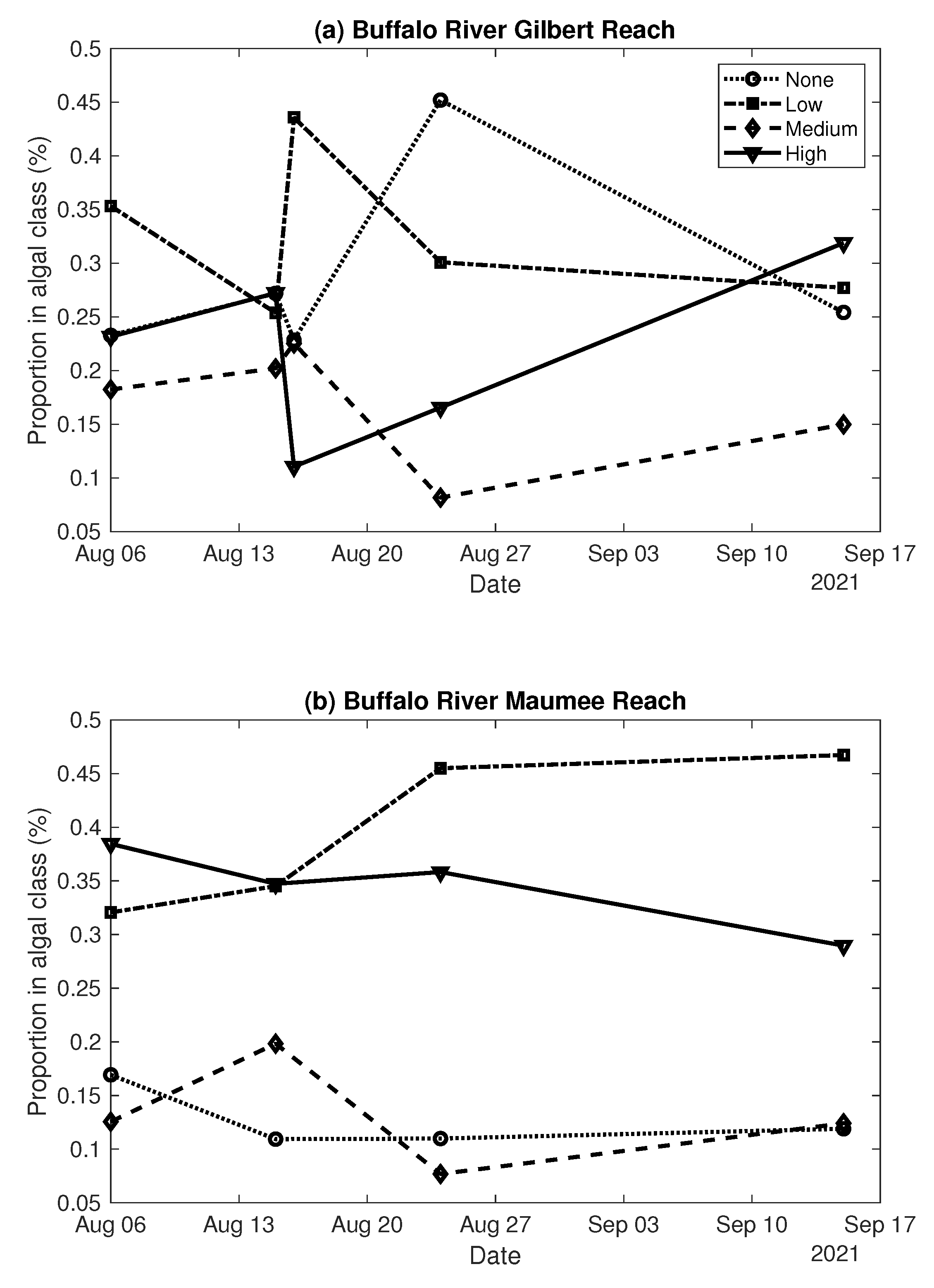 Remotesensing 14 00953 g013