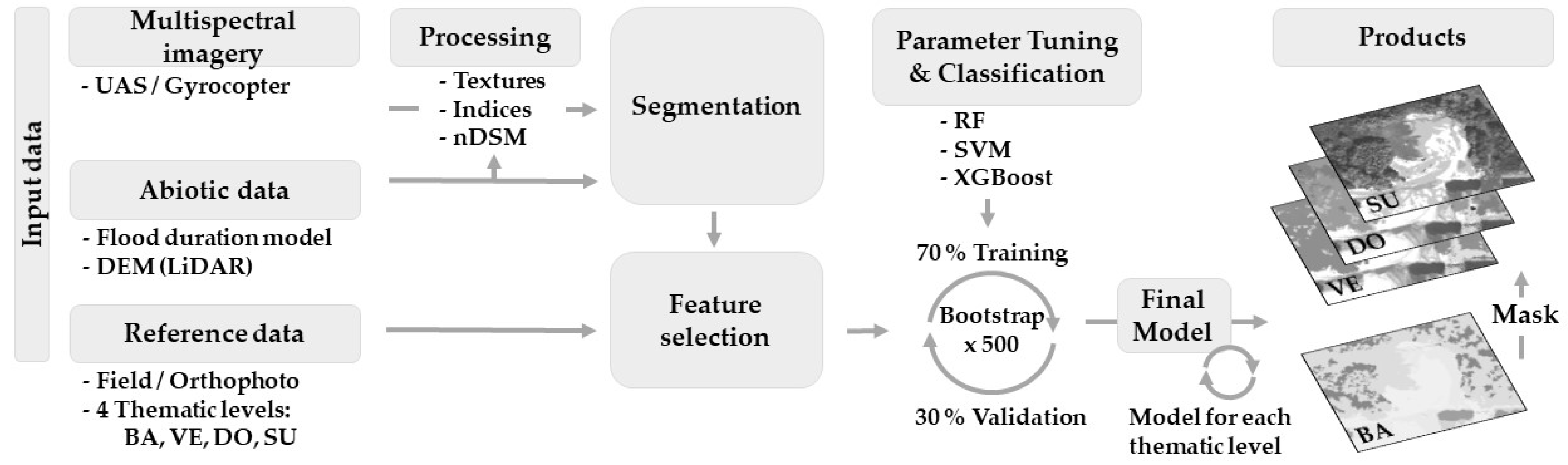 Remotesensing 14 00954 g002