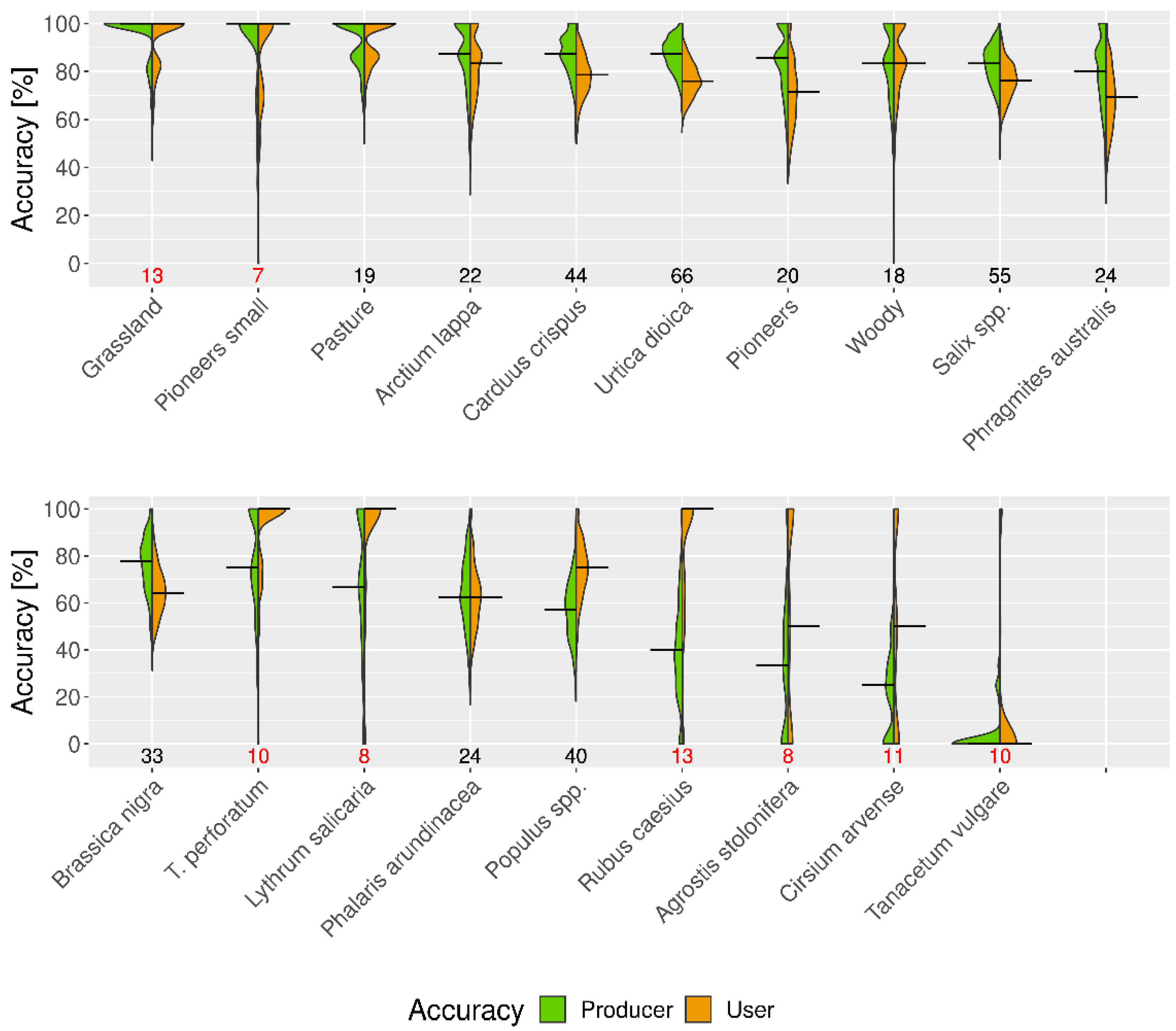 Remotesensing 14 00954 g004