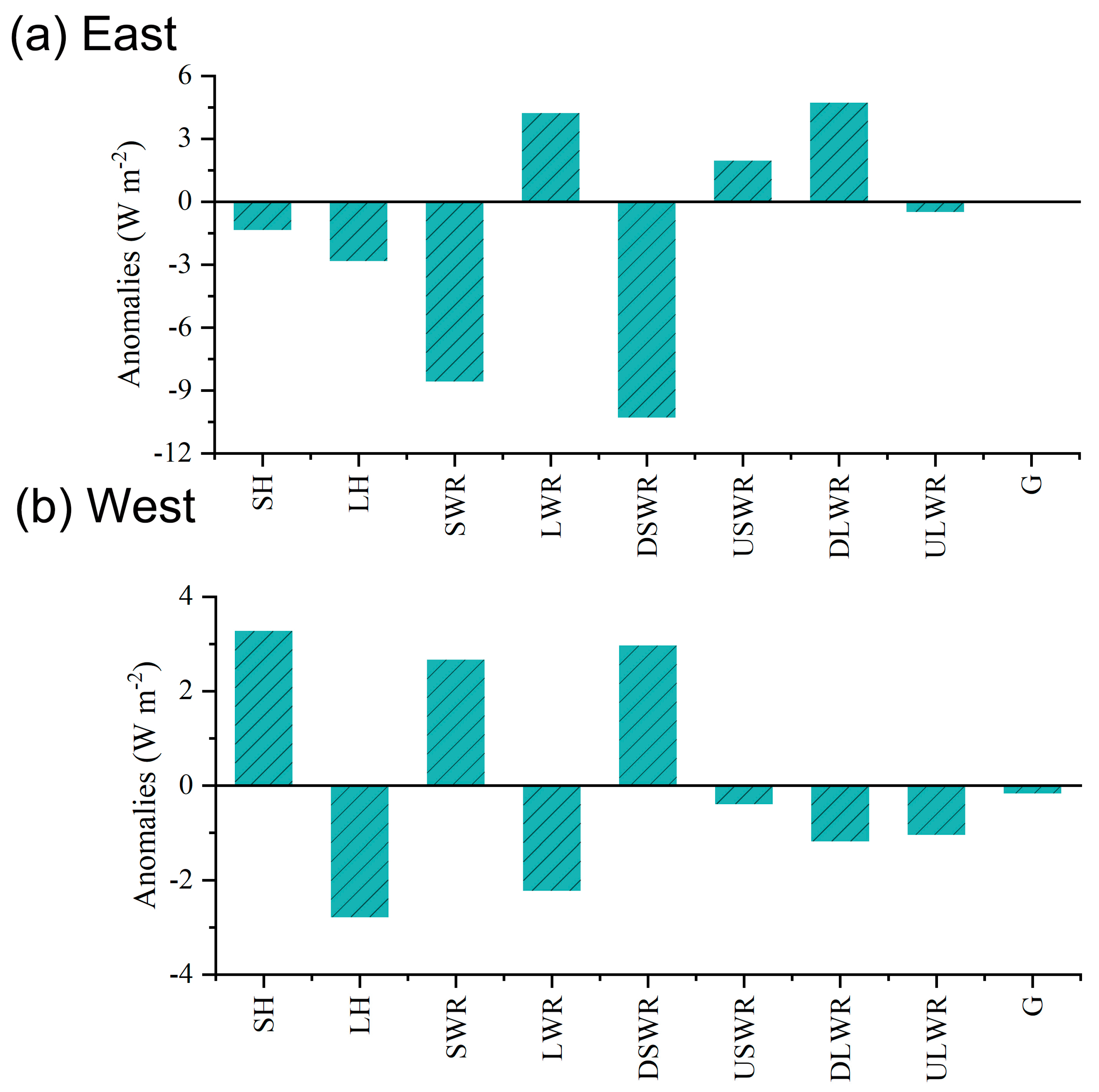 Remotesensing 14 00956 g008 550