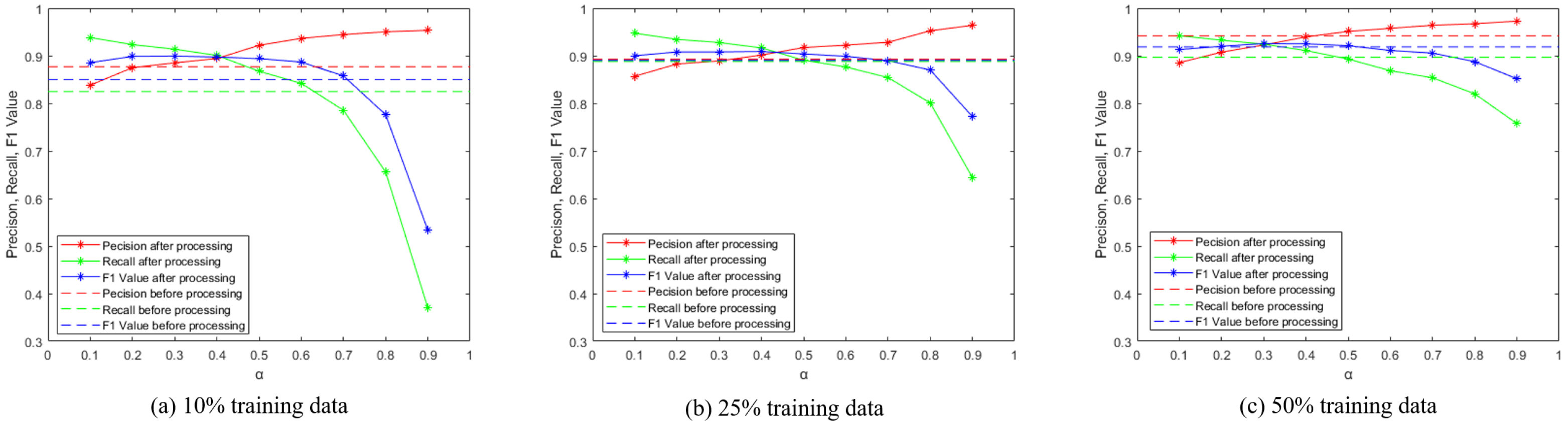 Remotesensing 14 00957 g009