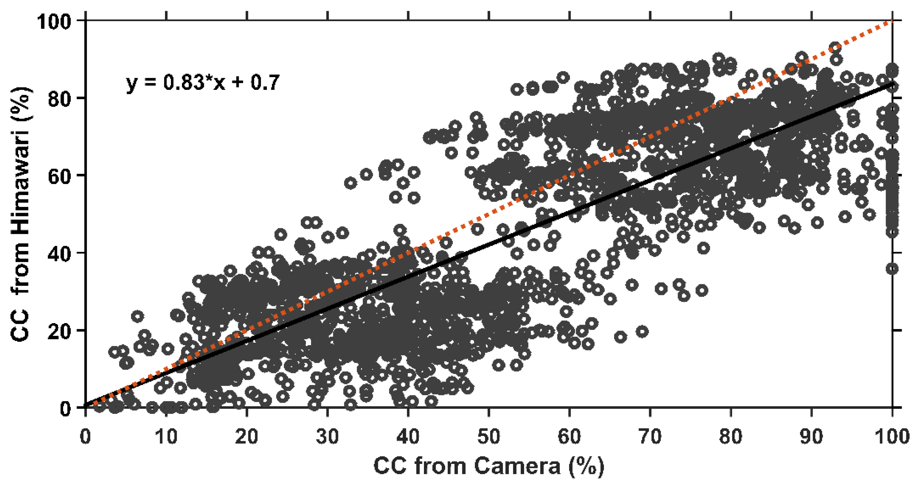 Assessment of Nighttime Cloud Cover Products from MODIS and