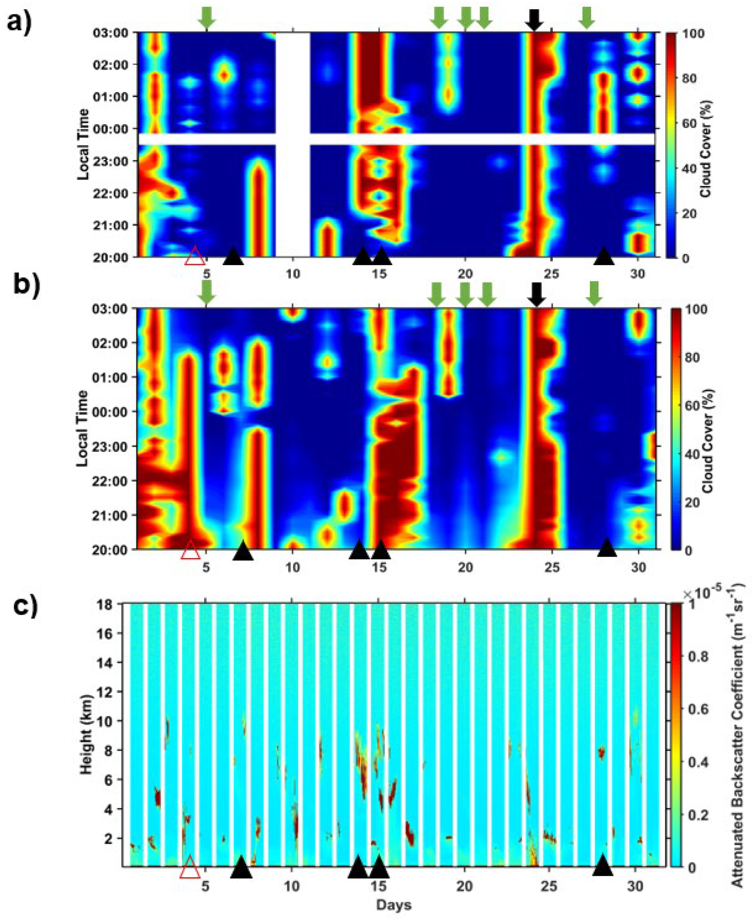 Remotesensing 14 00960 g010