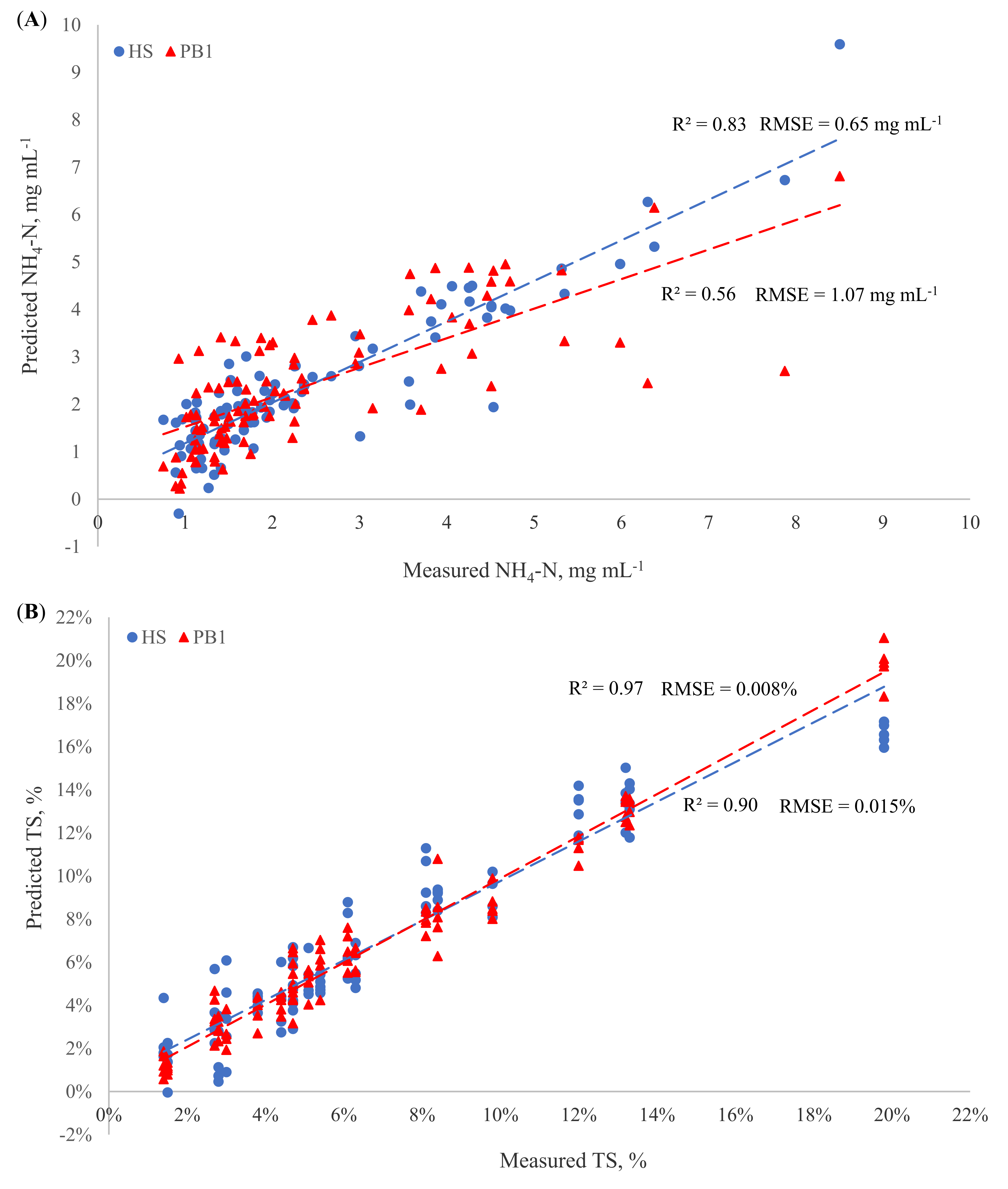 Remotesensing 14 00963 g003a Remotesensing 14 00963 g003a