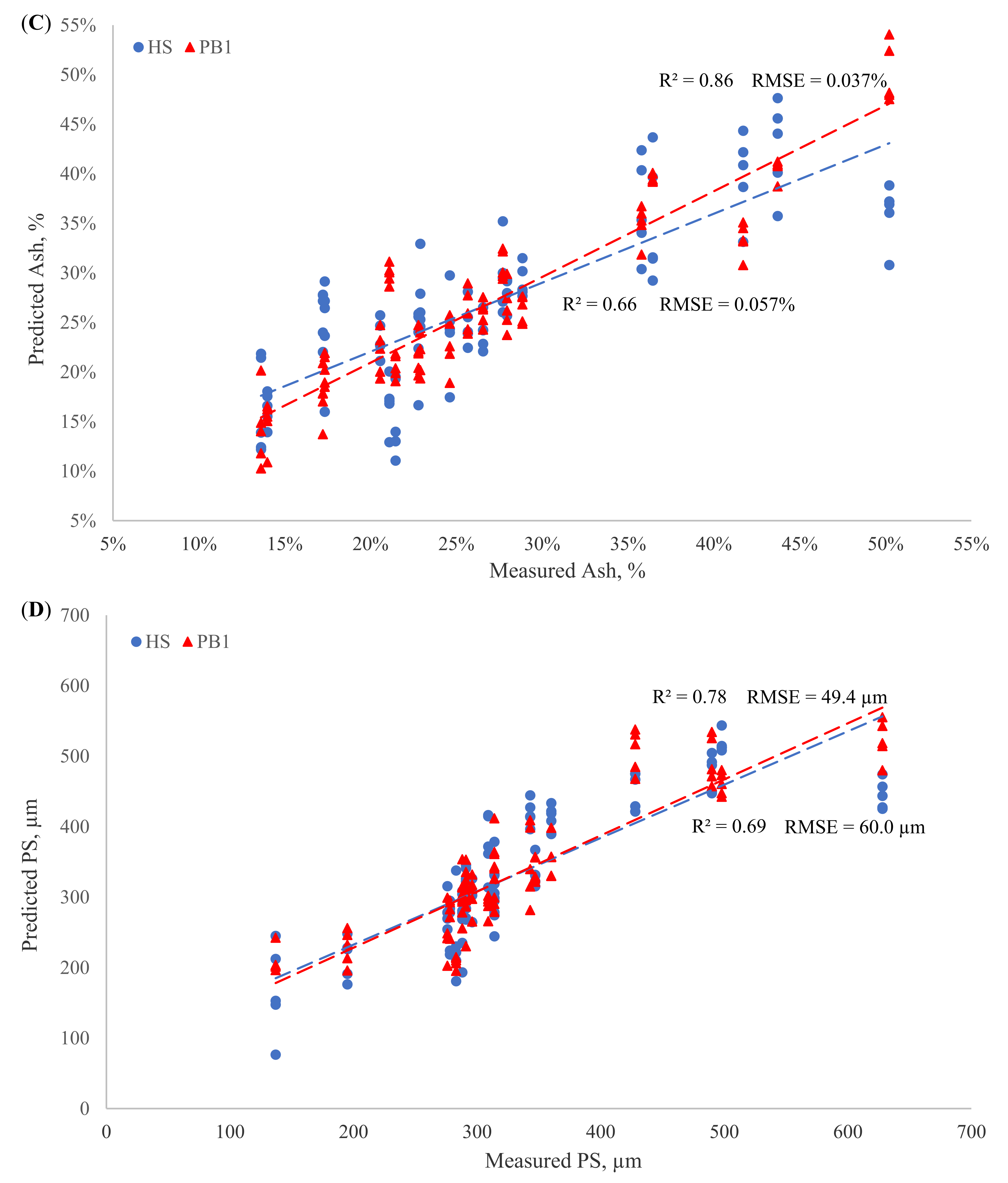 Remotesensing 14 00963 g003b Remotesensing 14 00963 g003b