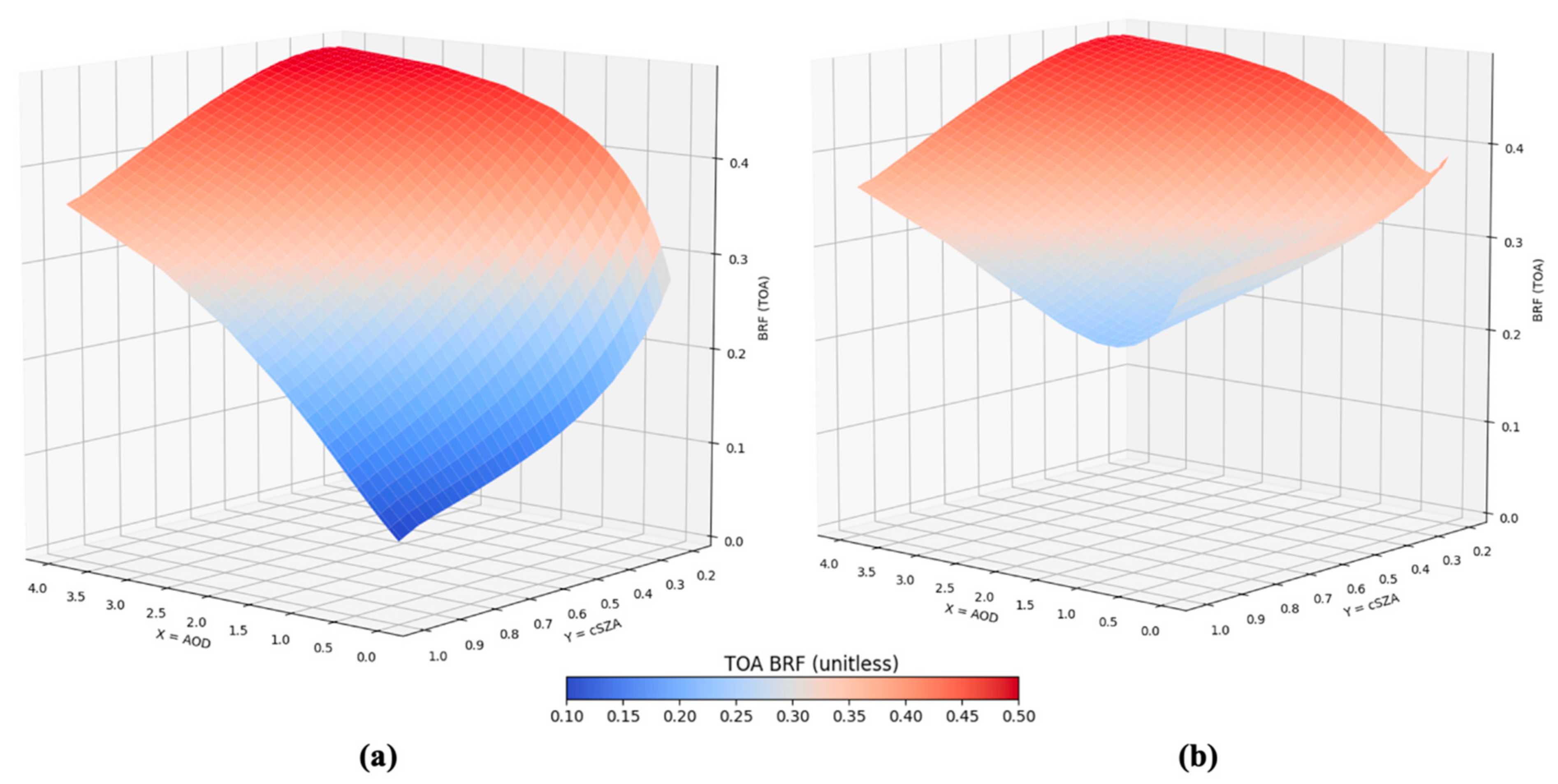 Remotesensing 14 00964 g002 550