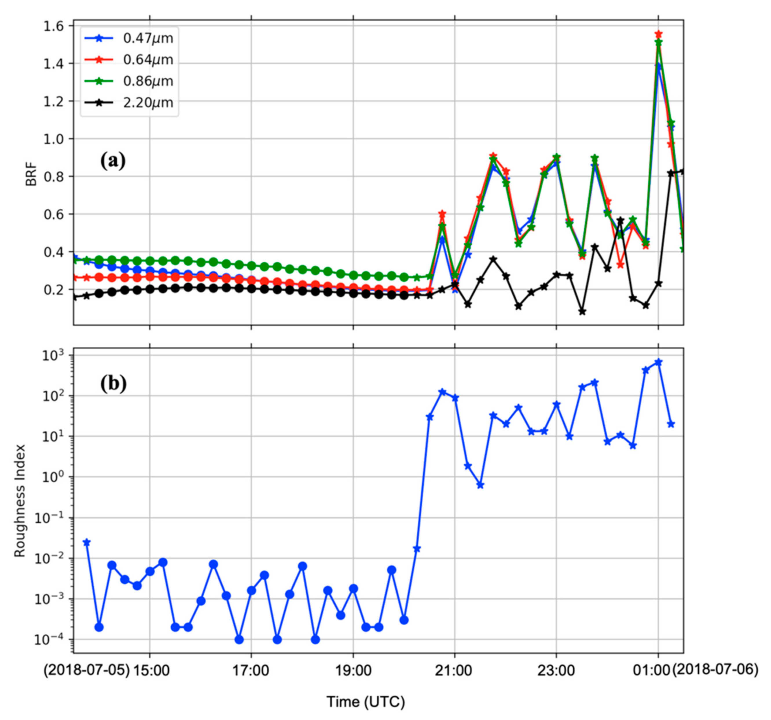 Remotesensing 14 00964 g004 550