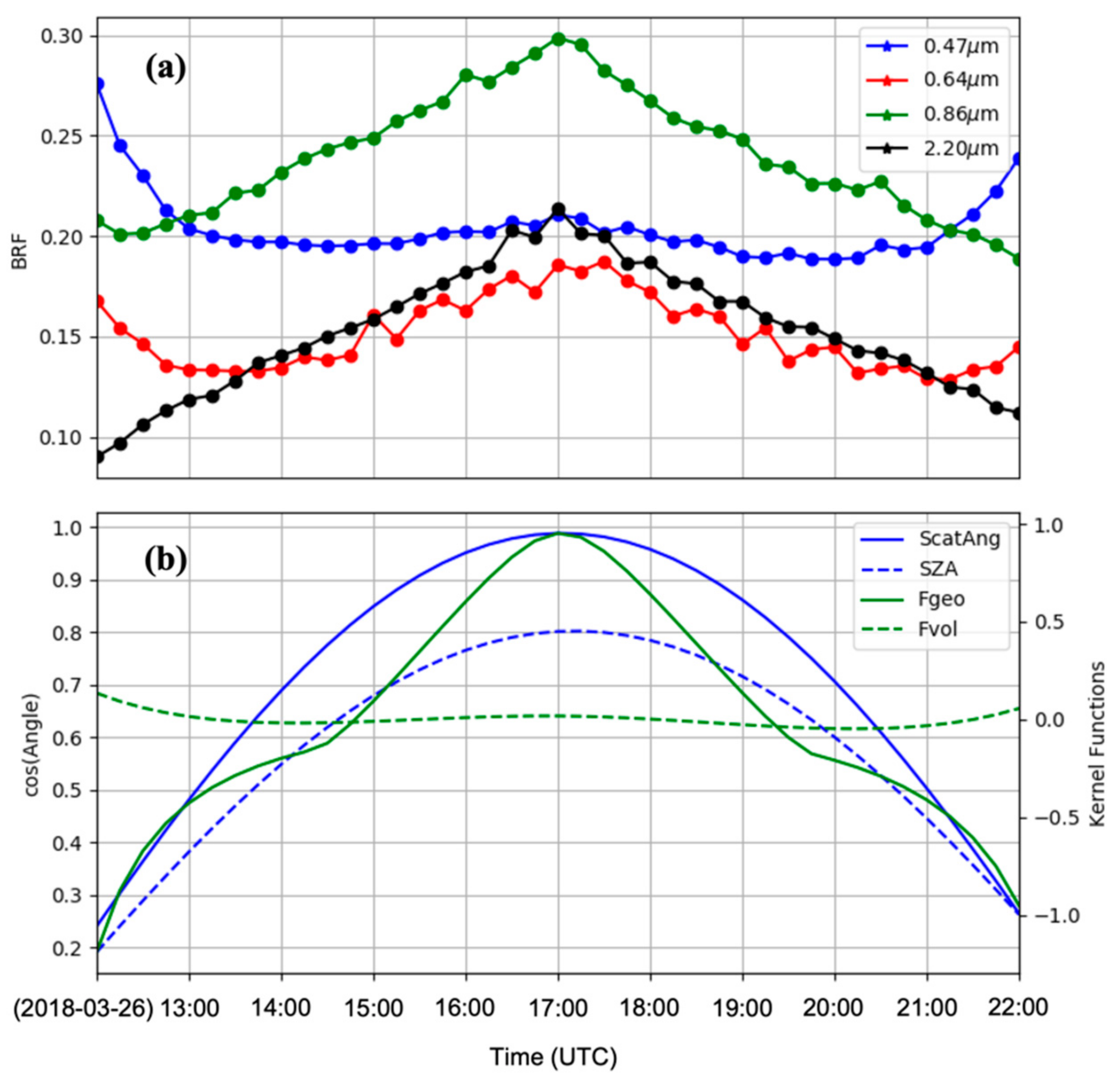 Remotesensing 14 00964 g005 550