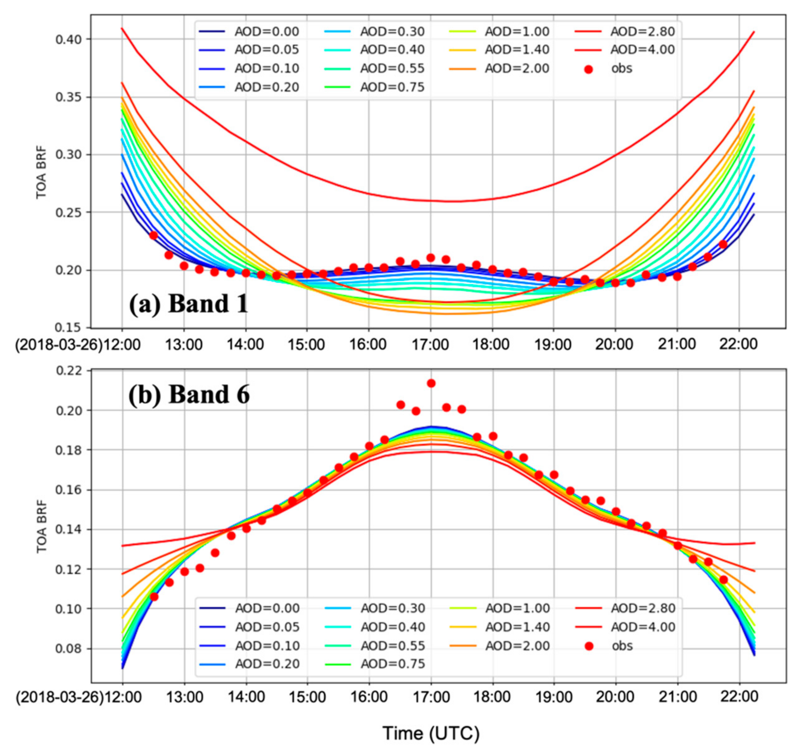 Remotesensing 14 00964 g006 550