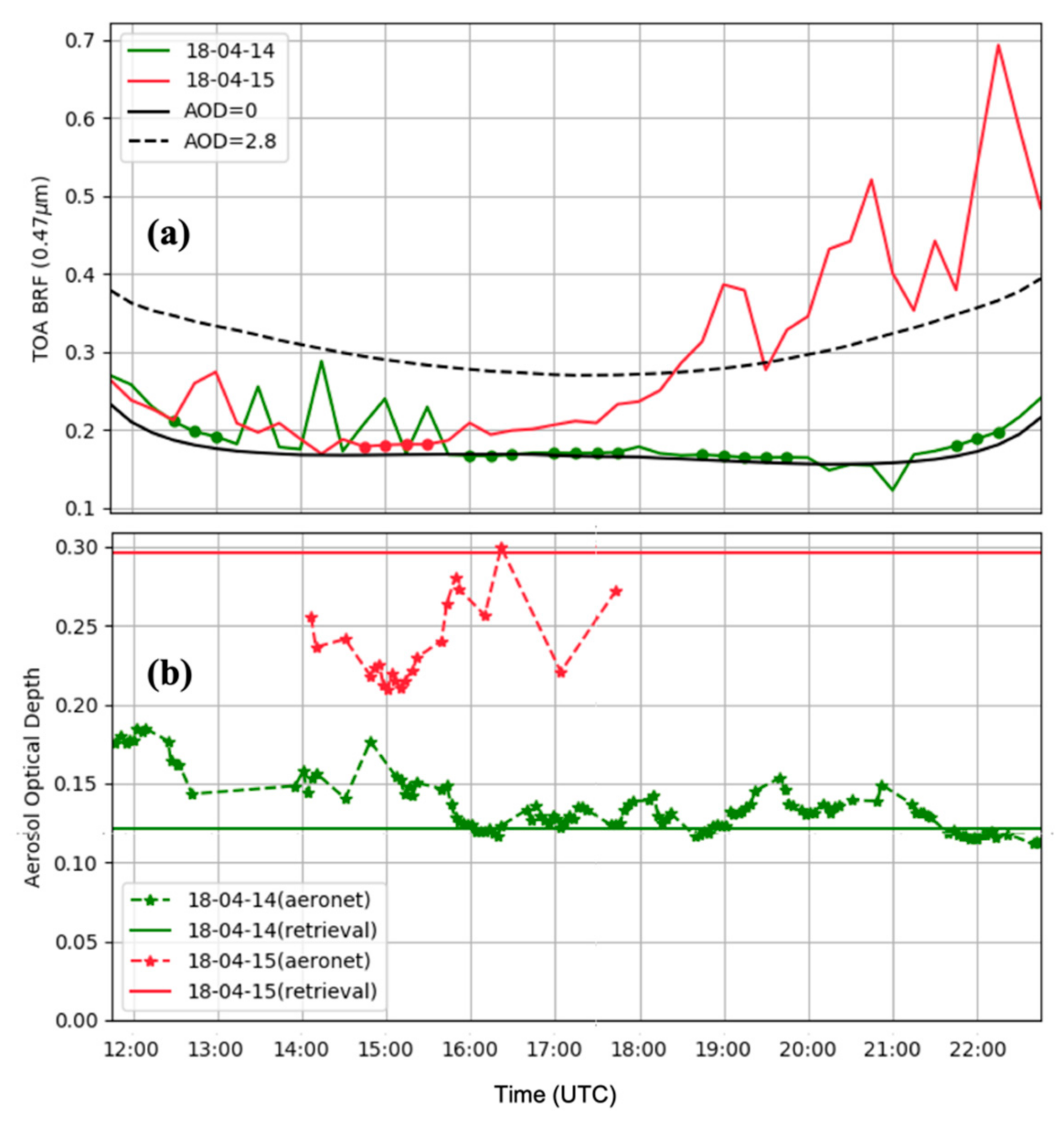 Remotesensing 14 00964 g008 550