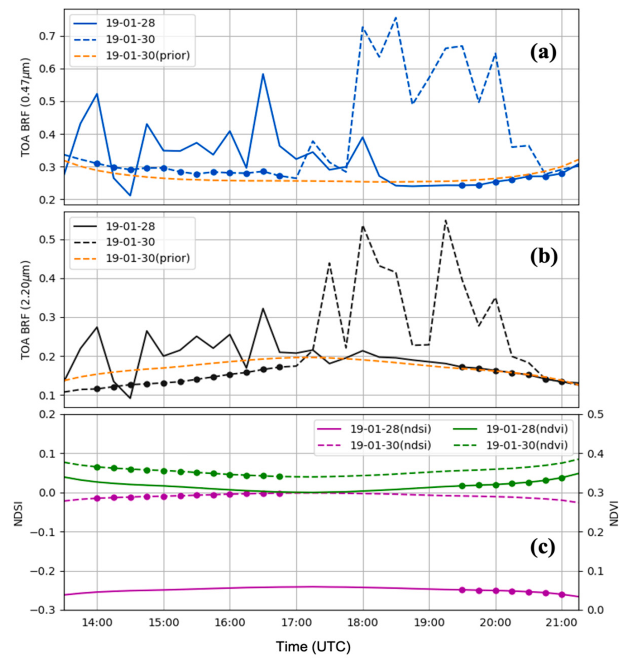 Remotesensing 14 00964 g011 550