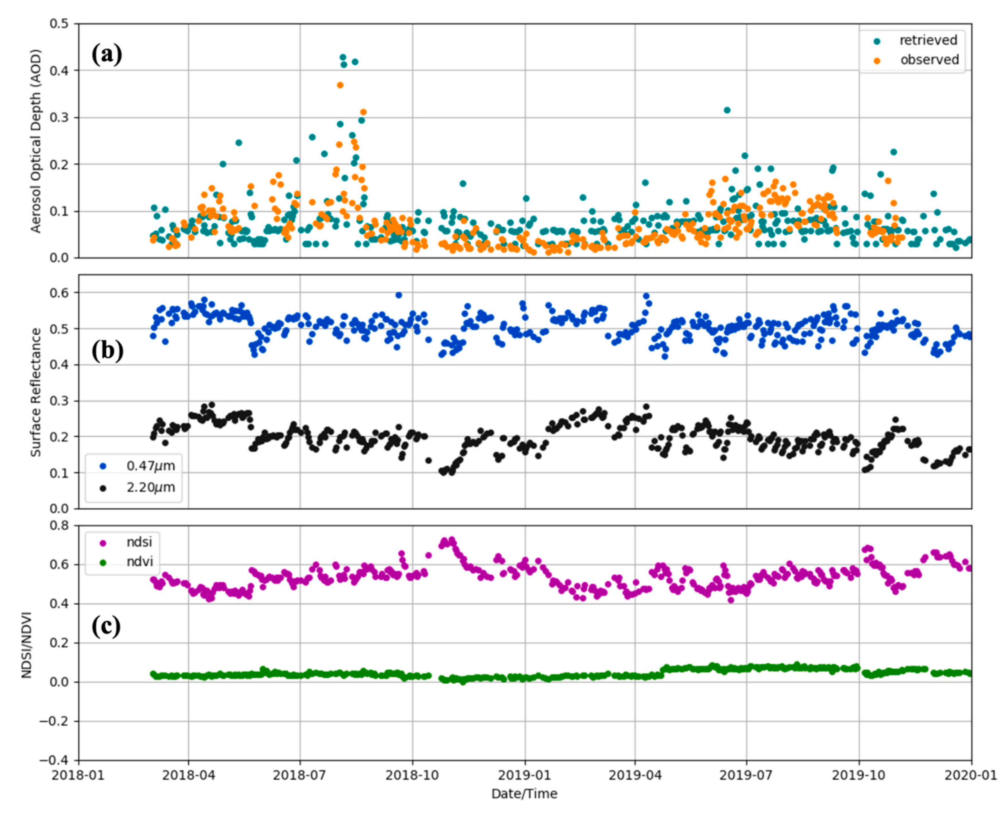 Remotesensing 14 00964 g012 550