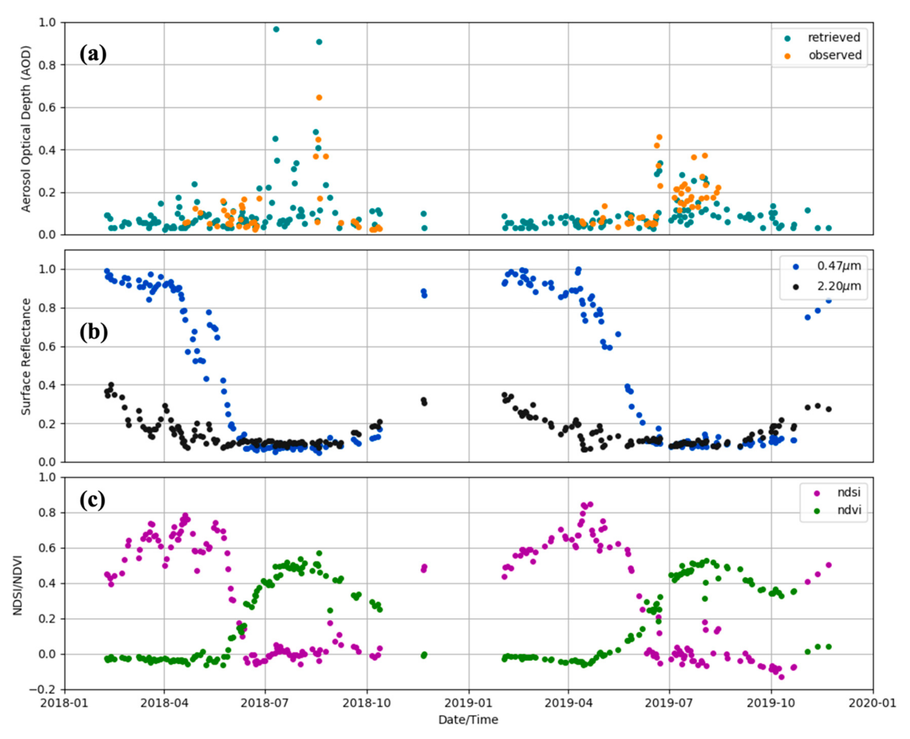 Remotesensing 14 00964 g013 550