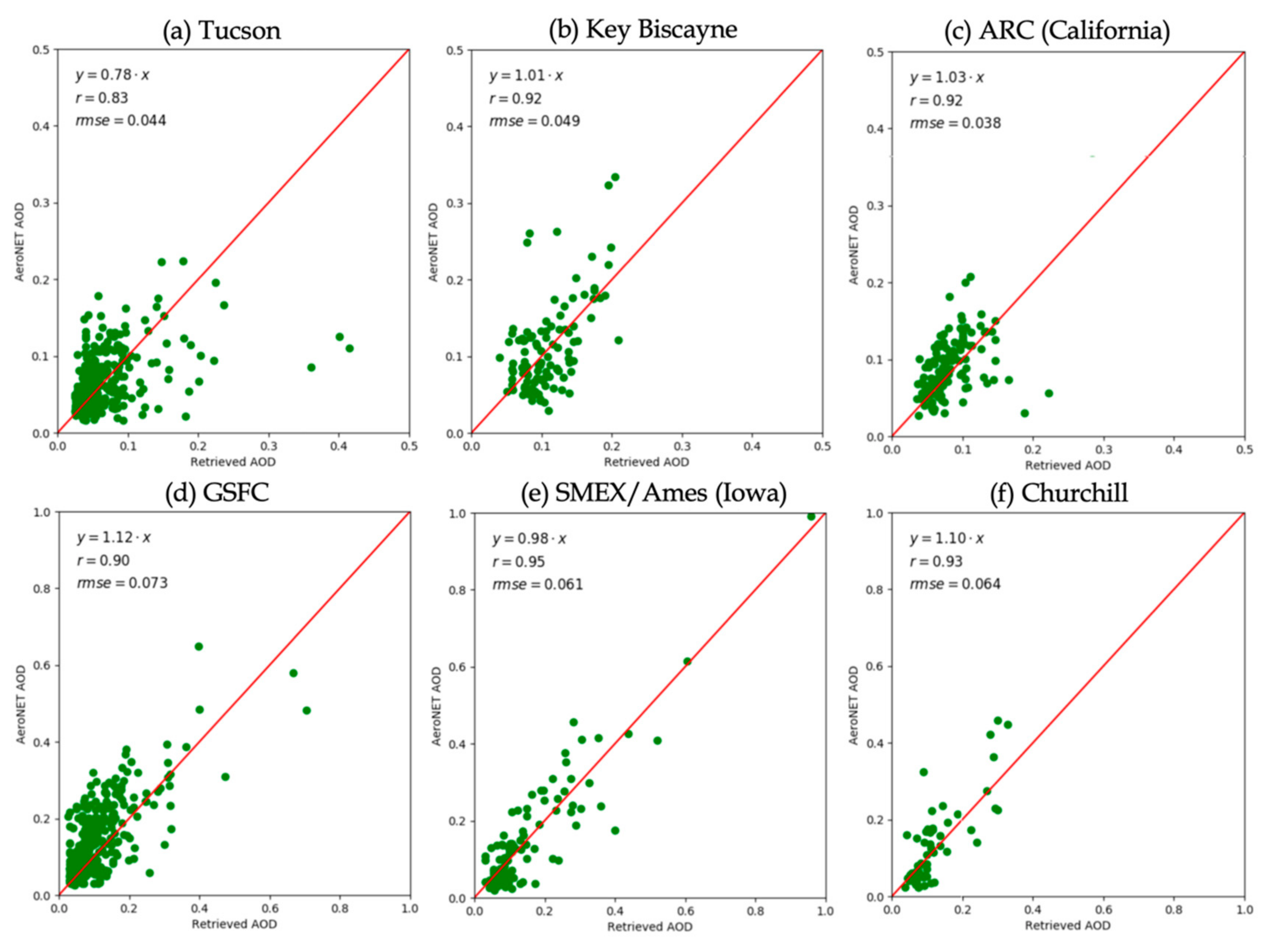 Remotesensing 14 00964 g014 550