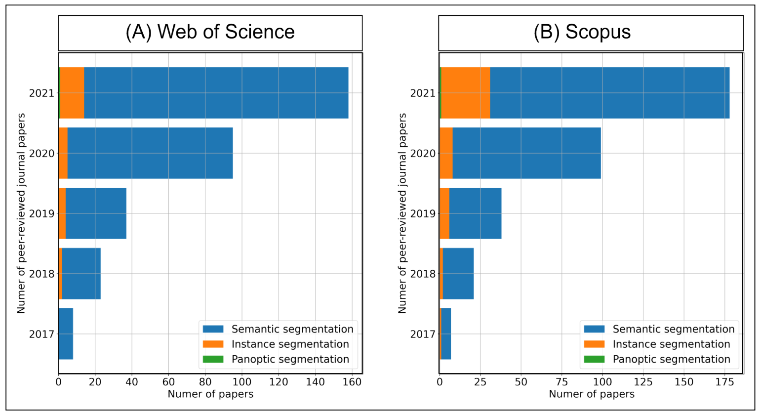 Remotesensing 14 00965 g002 550