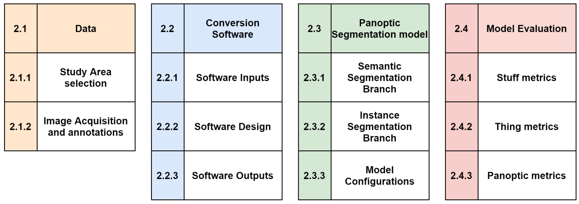 Remotesensing 14 00965 g003 550